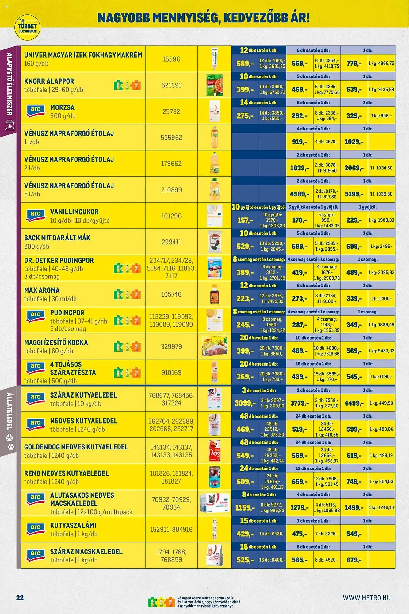 Katalógus Metro akciós újság november 2.-tól november 30.-ig 2025. - Oldal 22