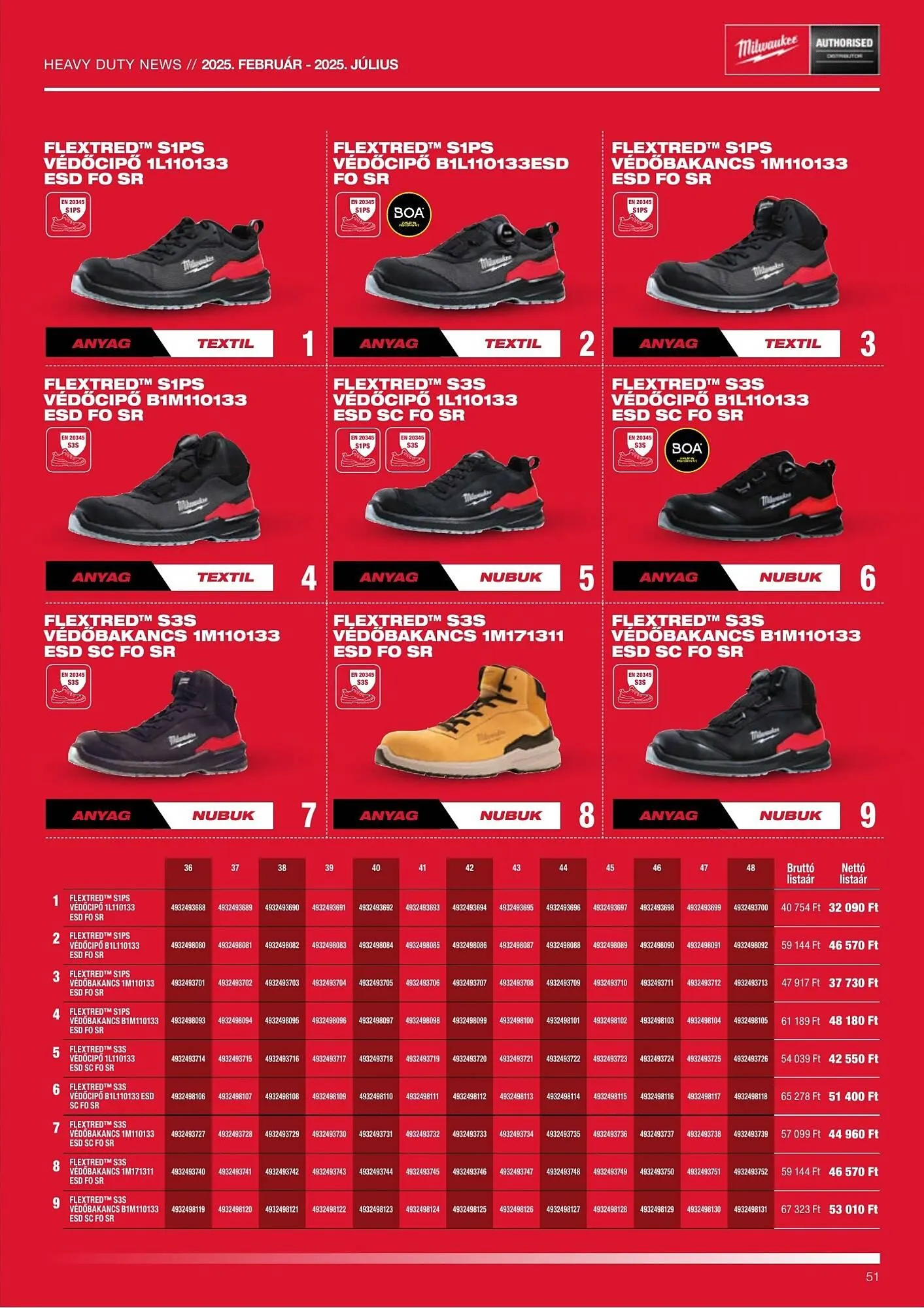 Katalógus Milwaukeetool akciós újság február 13.-tól július 31.-ig 2025. - Oldal 51