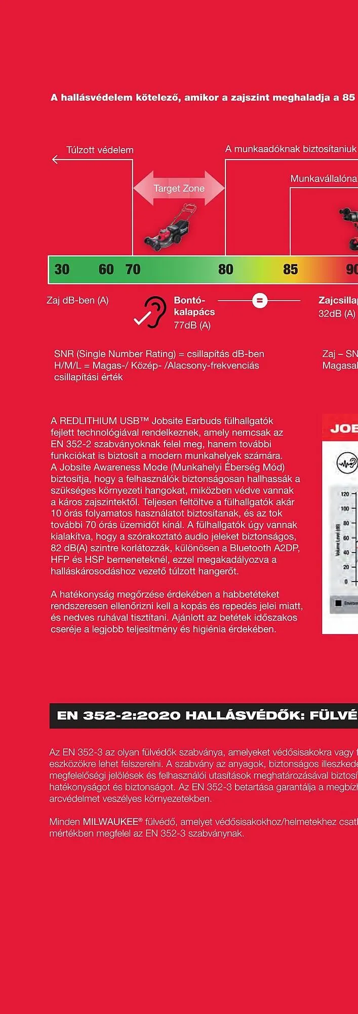 Katalógus Milwaukee akciós újság szeptember 16.-tól december 31.-ig 2025. - Oldal 548