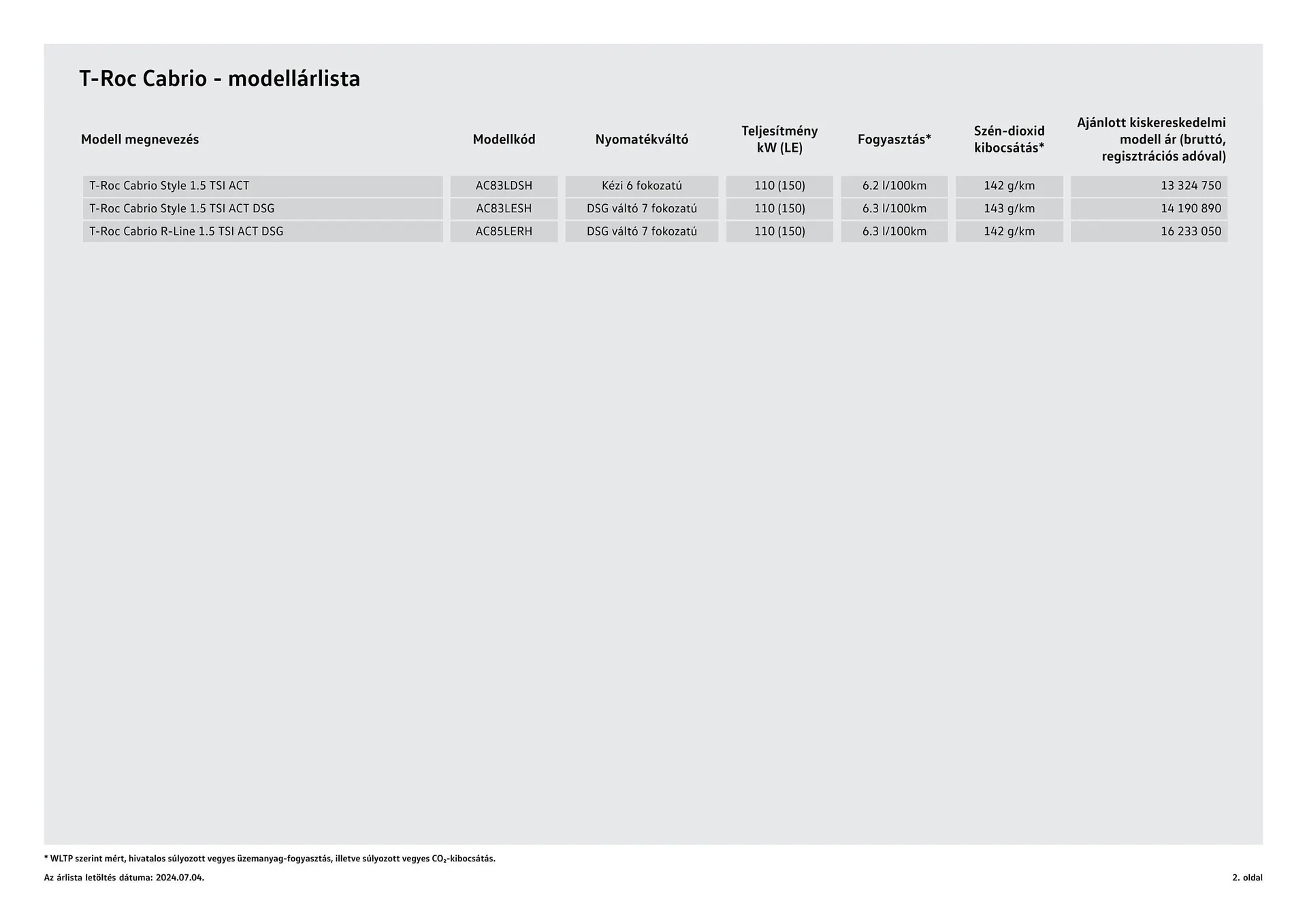 Katalógus Volkswagen T-Roc Cabriolet akciós újság július 4.-tól július 3.-ig 2025. - Oldal 2