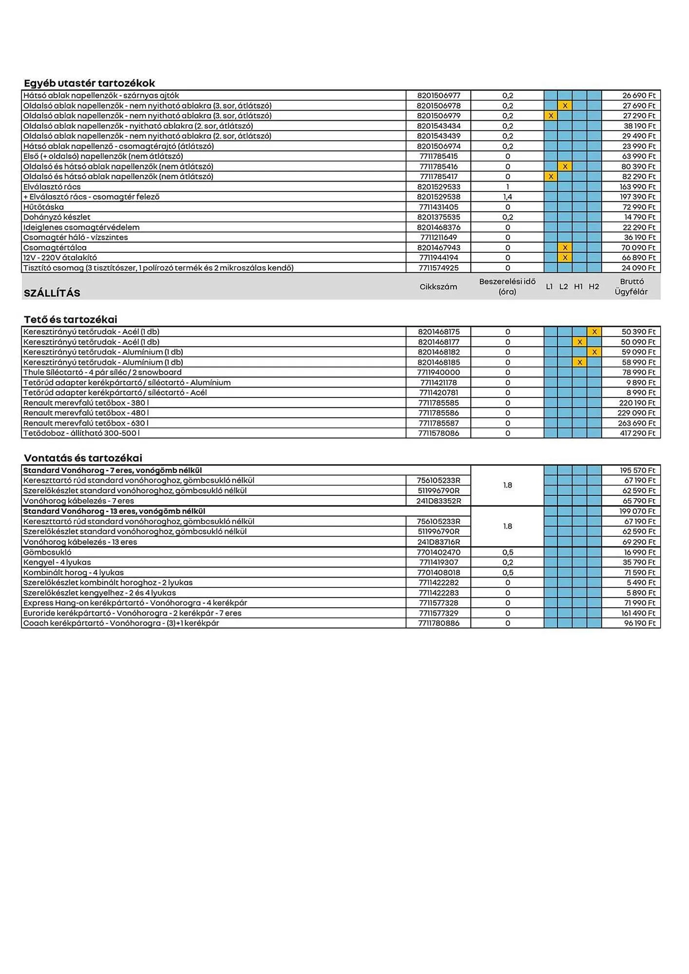 Katalógus Renault akciós újság március 11.-tól április 13.-ig 2025. - Oldal 2