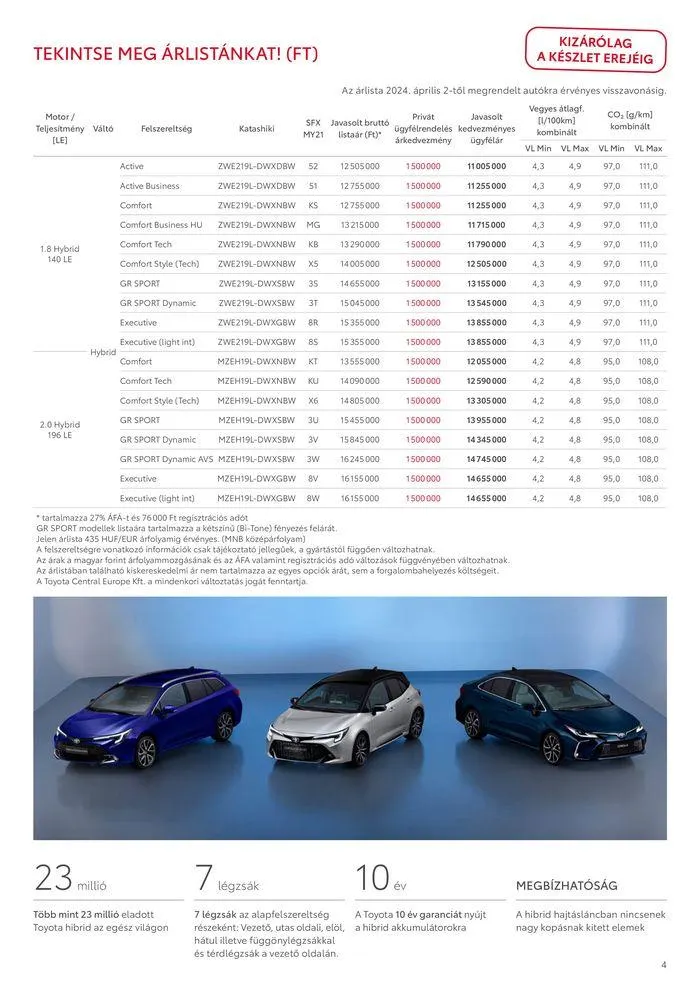 Katalógus Toyota Corolla TS MC23 május 20.-tól május 18.-ig 2025. - Oldal 4