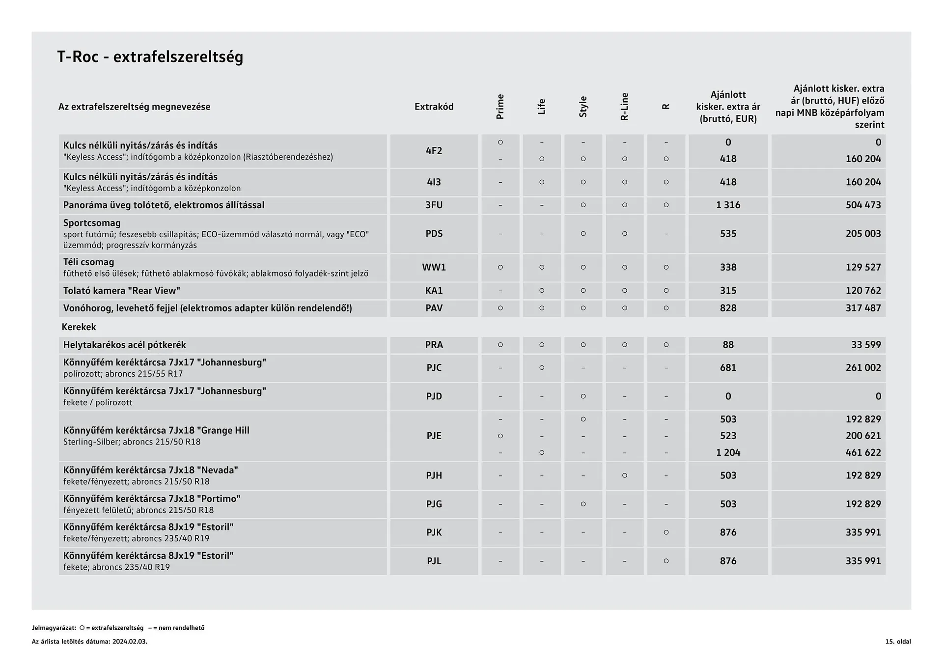 Katalógus Volkswagen T- Roc akciós újság január 12.-tól június 30.-ig 2024. - Oldal 15