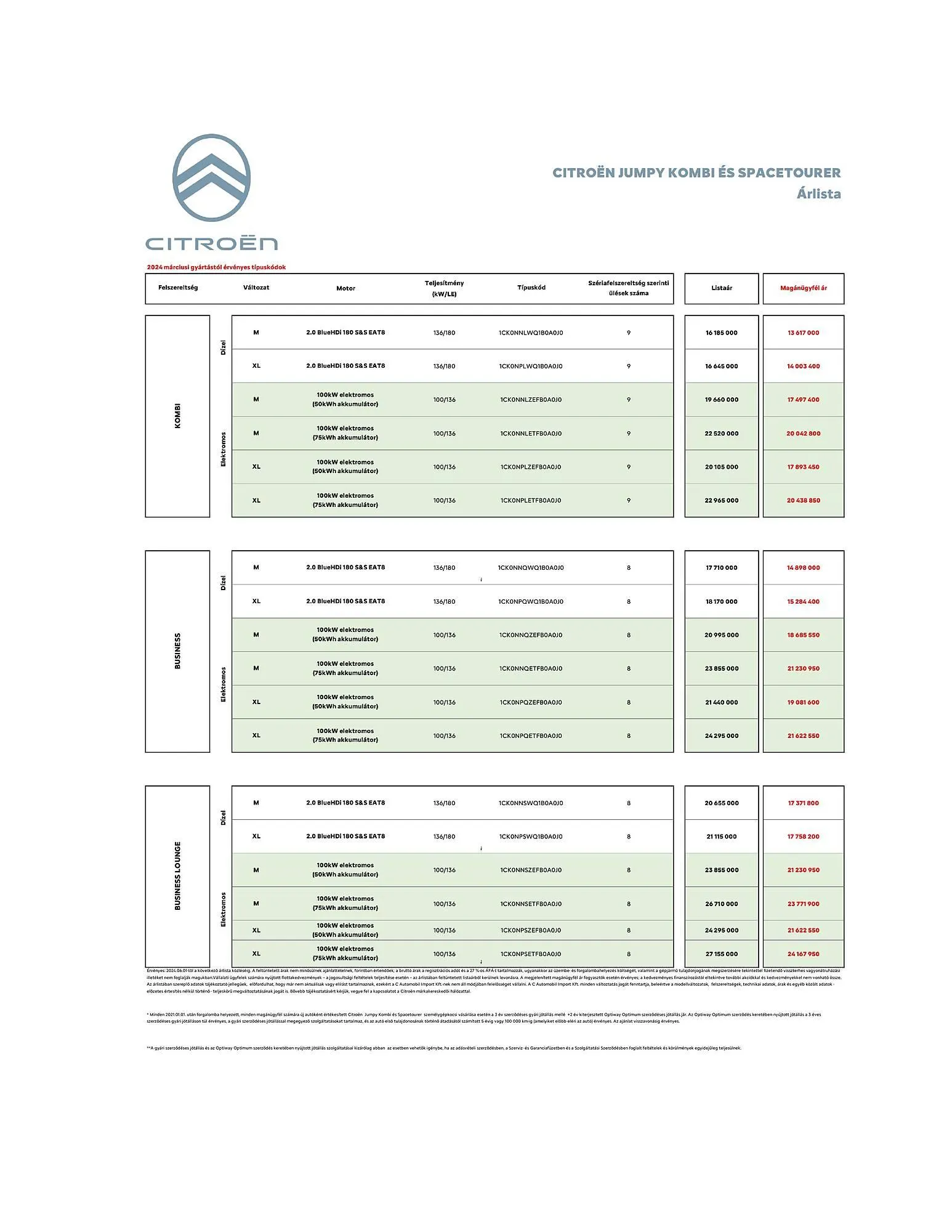 Katalógus Citroën eSpaceTourer akciós újság július 5.-tól december 31.-ig 2024. - Oldal 3