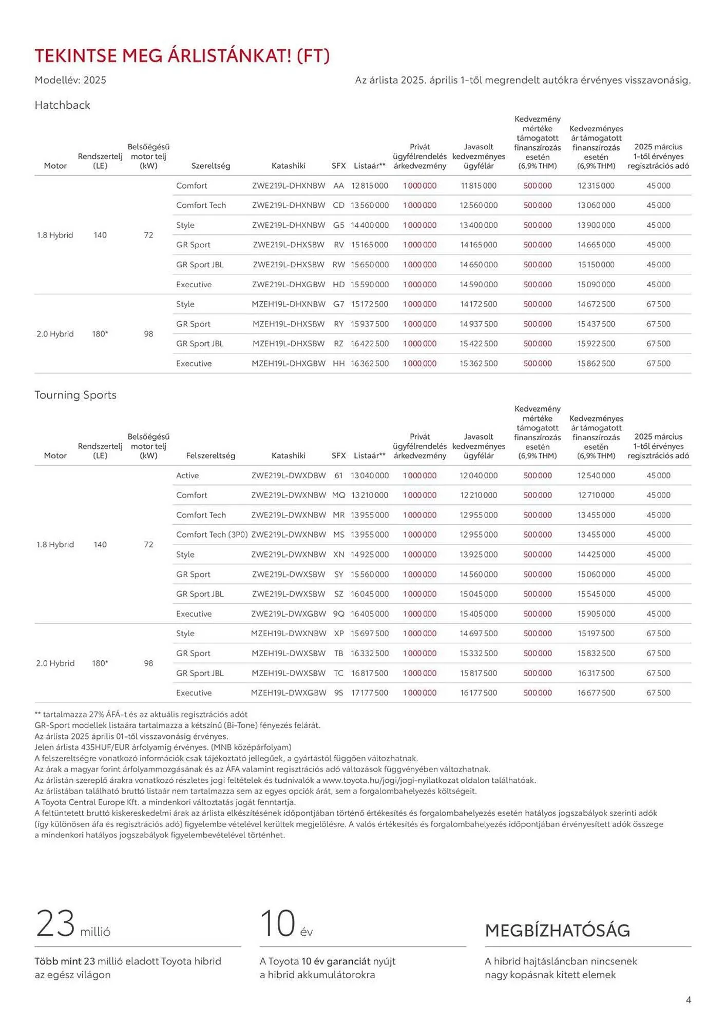 Katalógus Toyota akciós újság május 10.-tól augusztus 12.-ig 2025. - Oldal 4