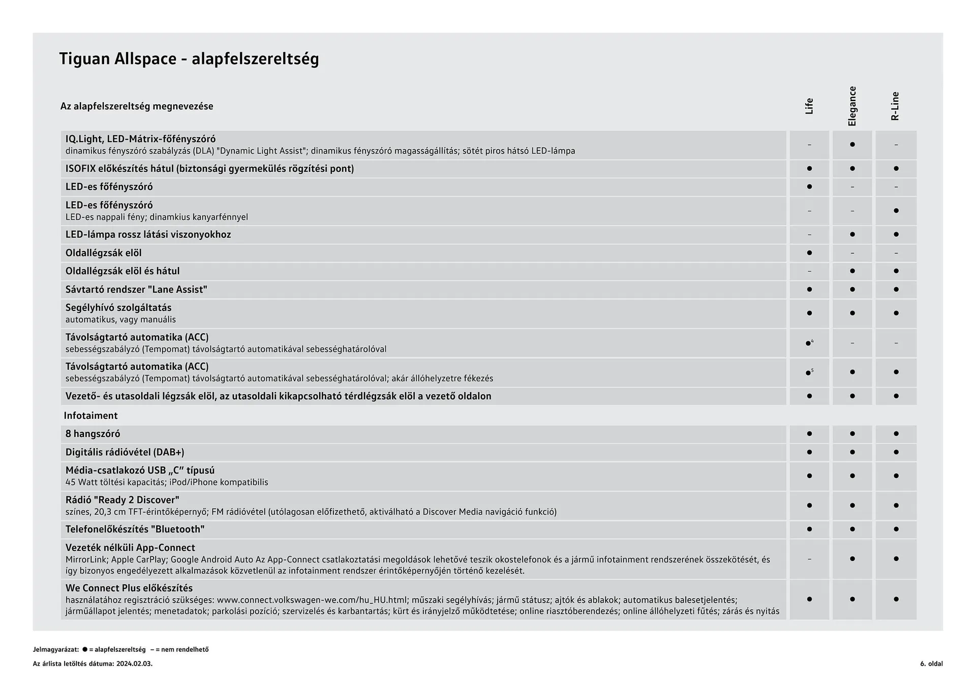 Katalógus Volkswagen Tiguan Allspace akciós újság november 17.-tól június 30.-ig 2024. - Oldal 6