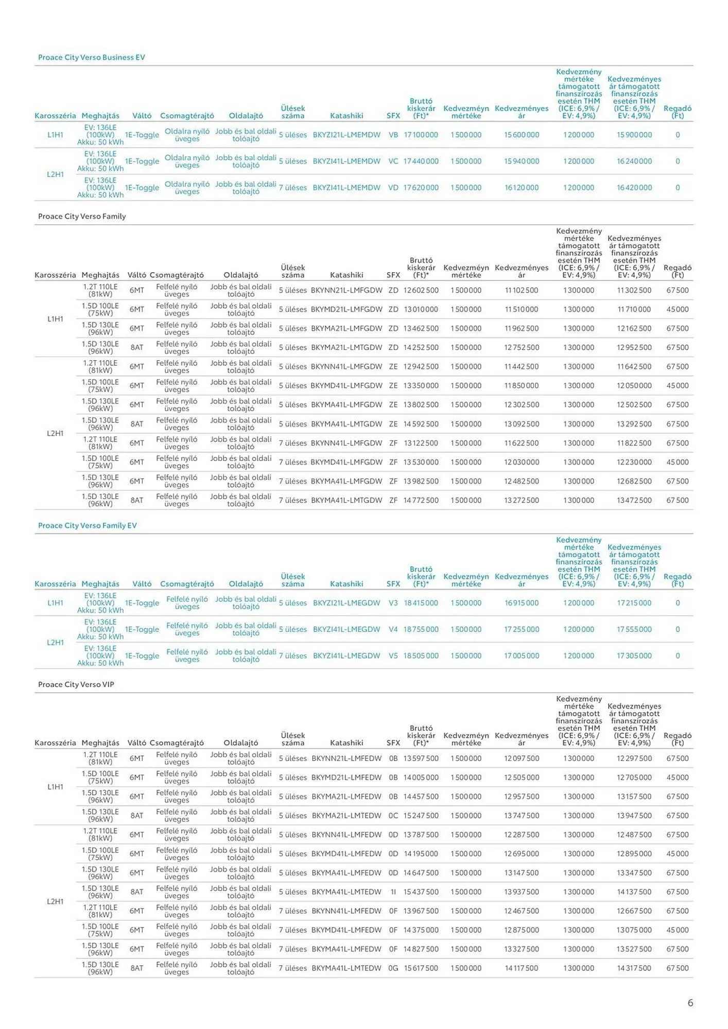 Katalógus Toyota akciós újság április 1.-tól május 31.-ig 2025. - Oldal 6