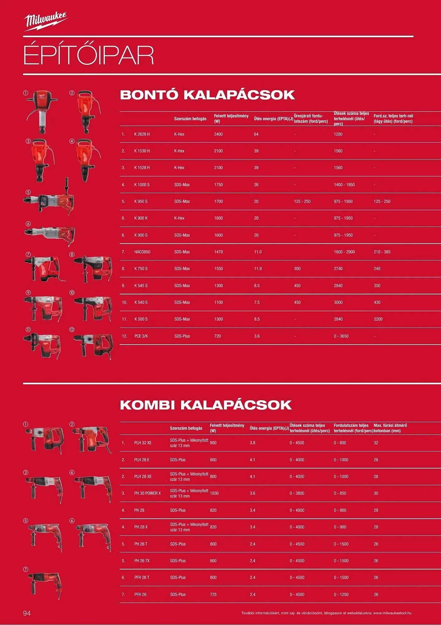 Katalógus Milwaukee akciós újság szeptember 16.-tól december 31.-ig 2026. - Oldal 94