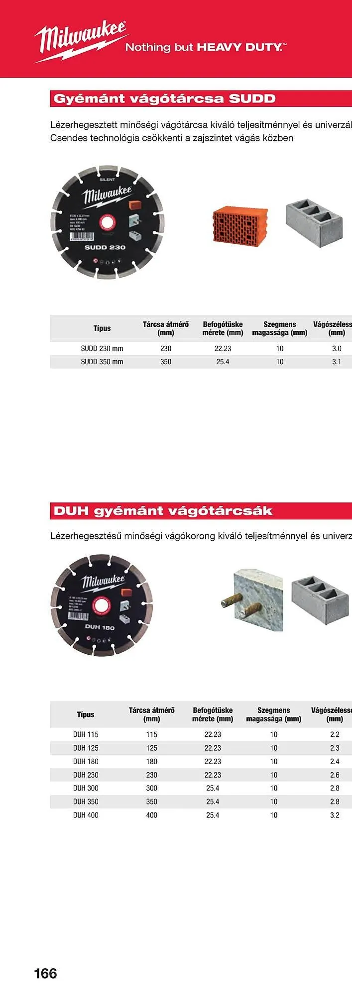 Katalógus Milwaukee akciós újság szeptember 16.-tól december 31.-ig 2025. - Oldal 330