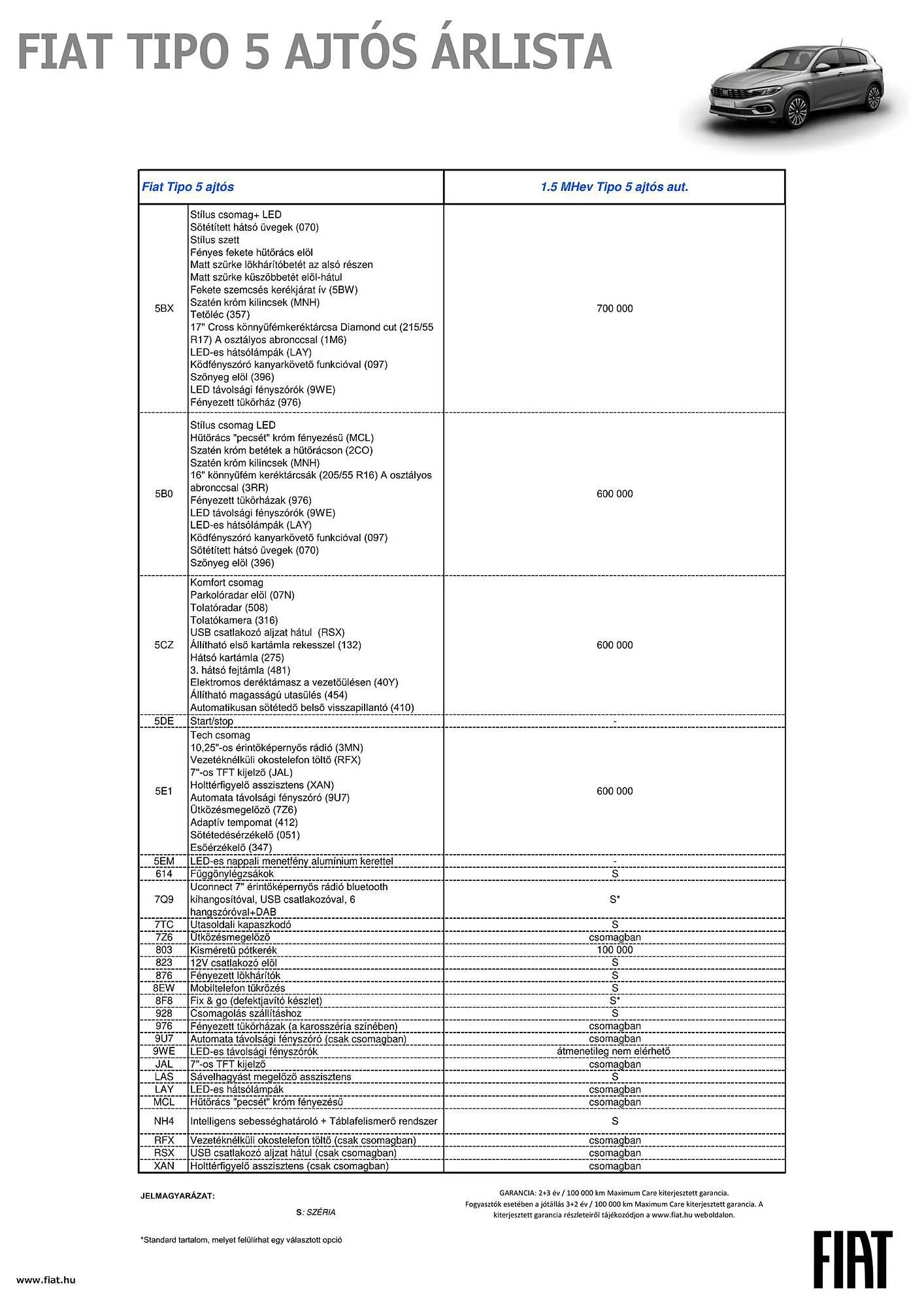 Katalógus Fiat TIPO KOMBI akciós újság december 13.-tól december 12.-ig 2024. - Oldal 2