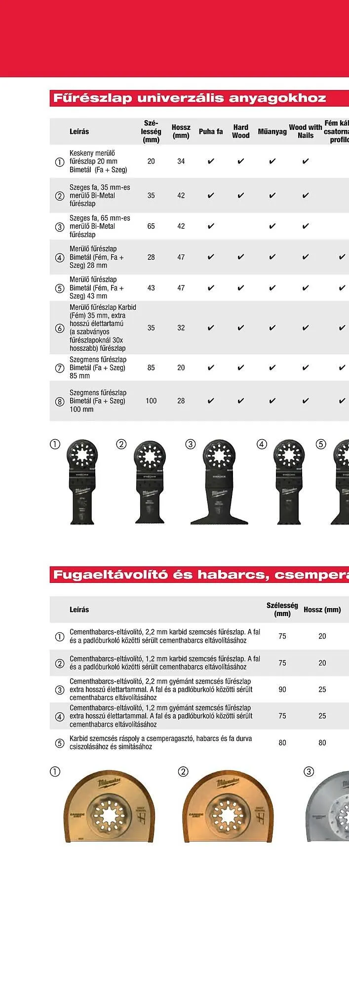 Katalógus Milwaukee akciós újság szeptember 16.-tól december 31.-ig 2025. - Oldal 292