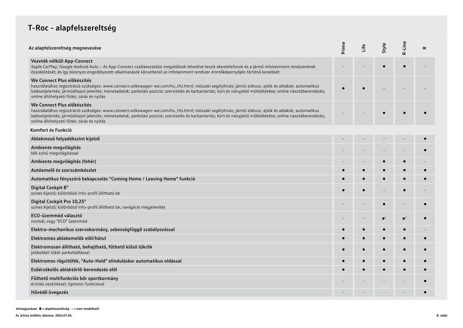 Katalógus Volkswagen T-Roc akciós újság július 4.-tól július 3.-ig 2025. - Oldal 8