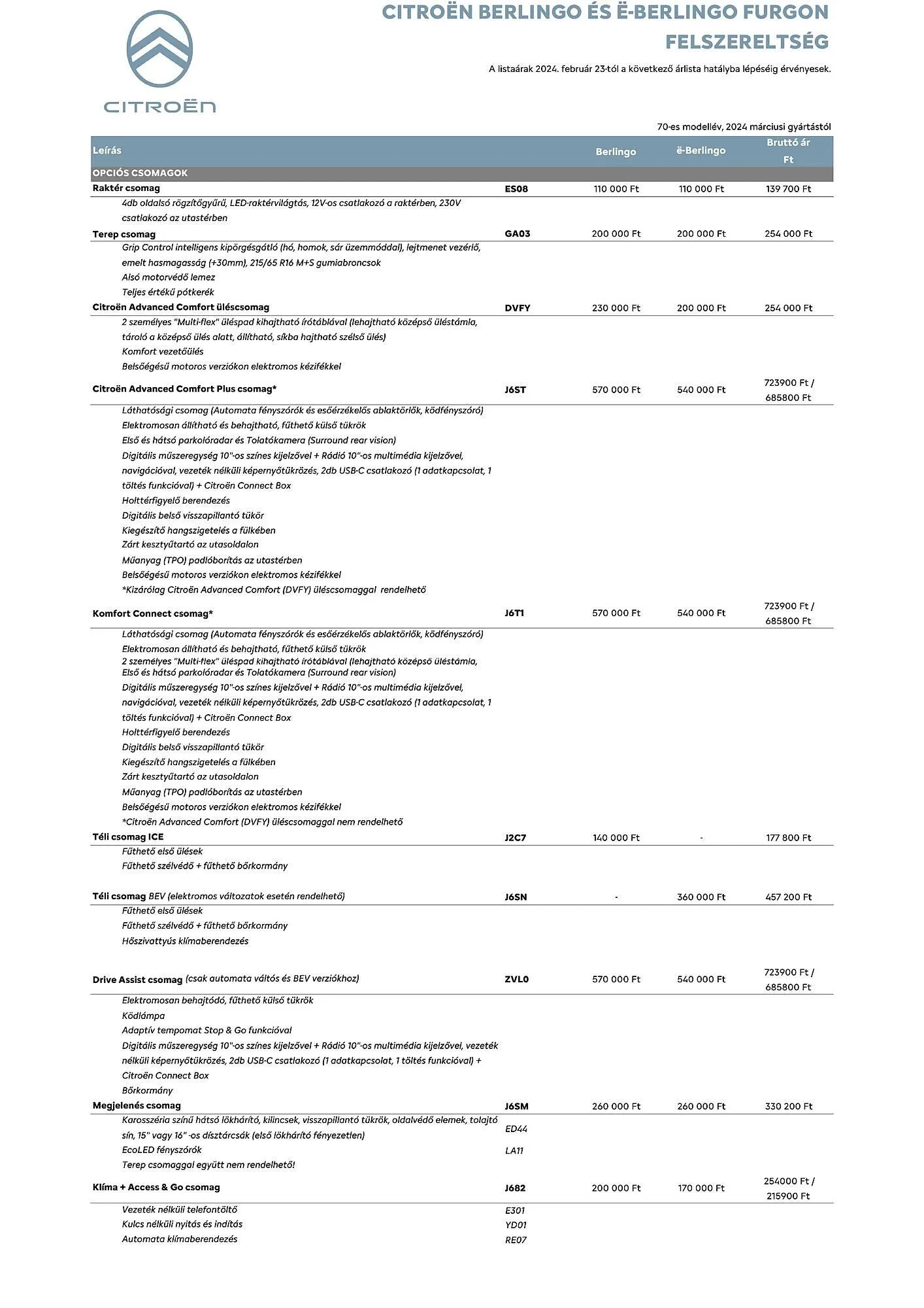 Katalógus Citroën Berlingo furgon akciós újság július 5.-tól december 31.-ig 2024. - Oldal 4