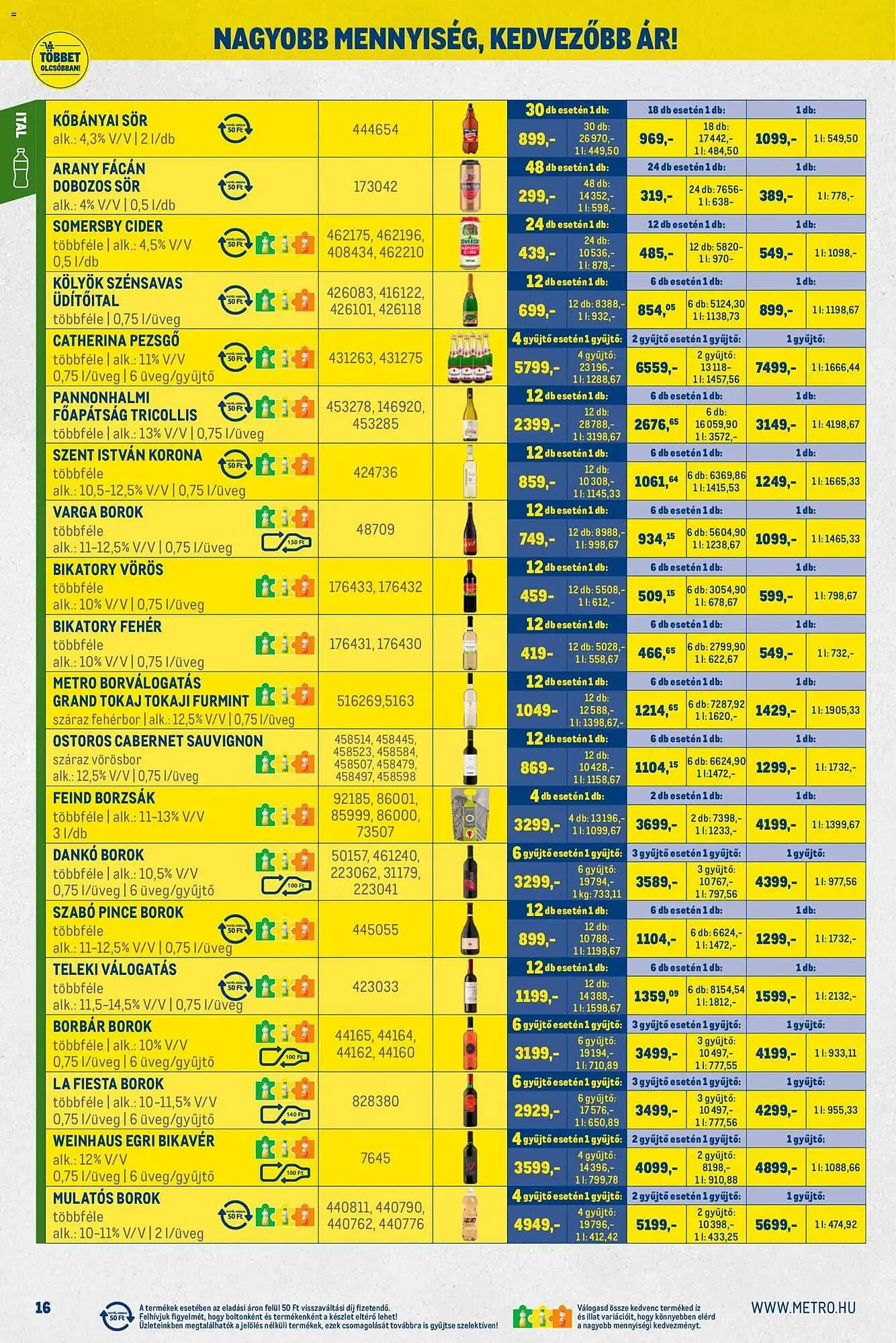 Katalógus Metro akciós újság február 1.-tól február 28.-ig 2026. - Oldal 16