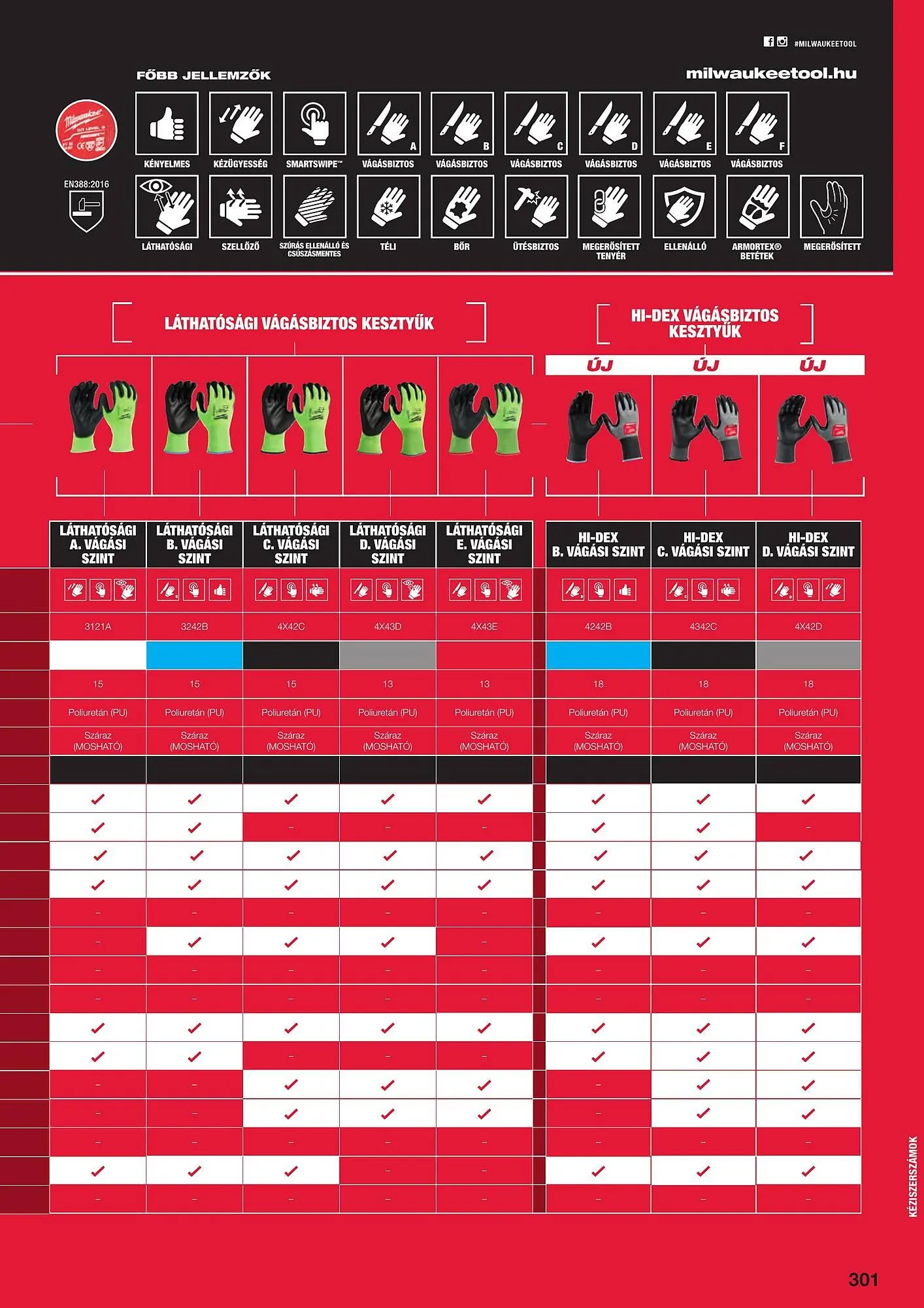 Katalógus Milwaukeetool akciós újság augusztus 14.-tól december 31.-ig 2024. - Oldal 301