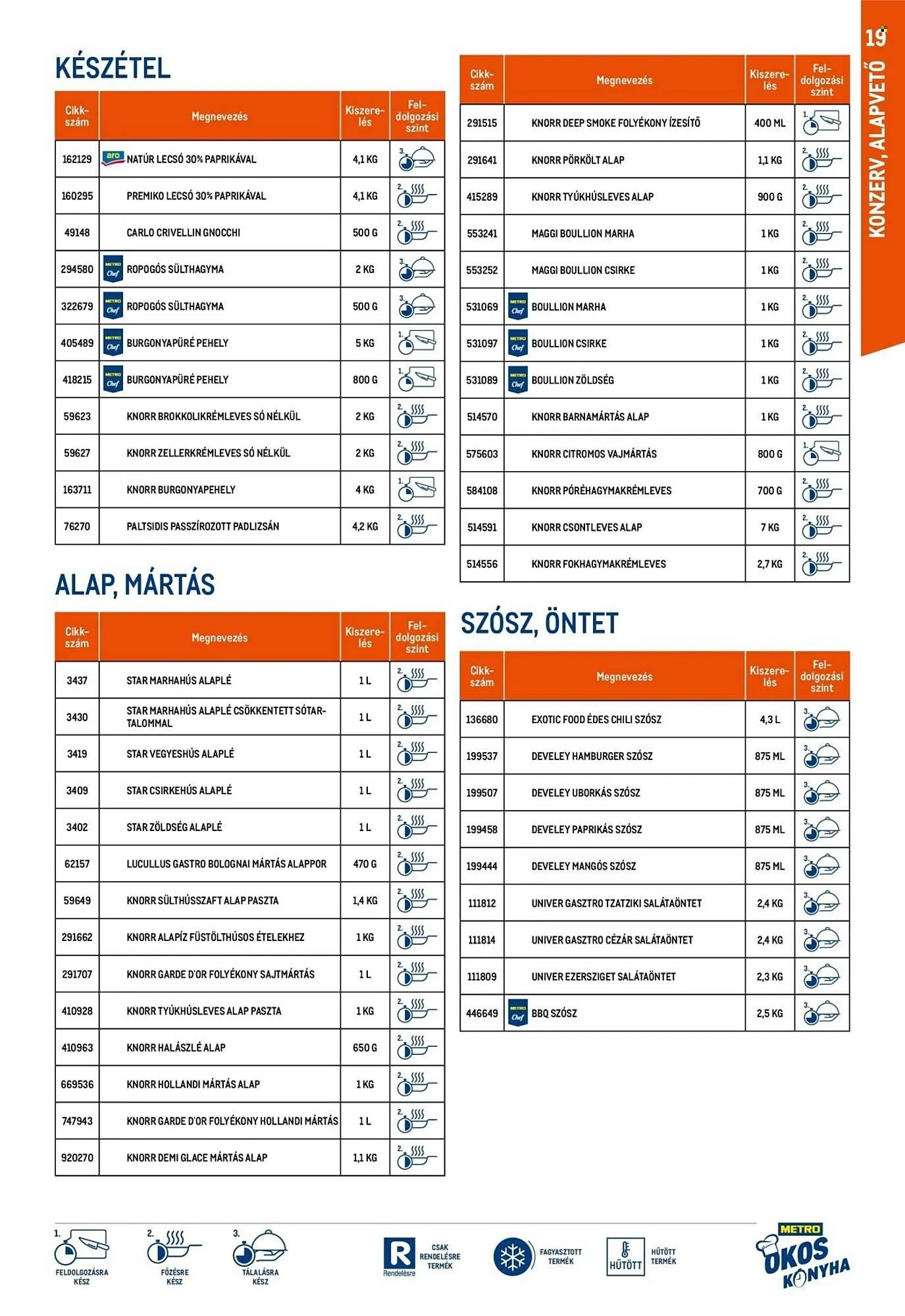 Katalógus Metro akciós újság február 25.-tól március 5.-ig 2026. - Oldal 19