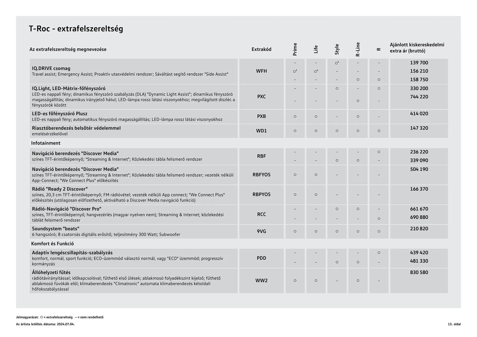 Katalógus Volkswagen T-Roc akciós újság július 4.-tól július 3.-ig 2025. - Oldal 13