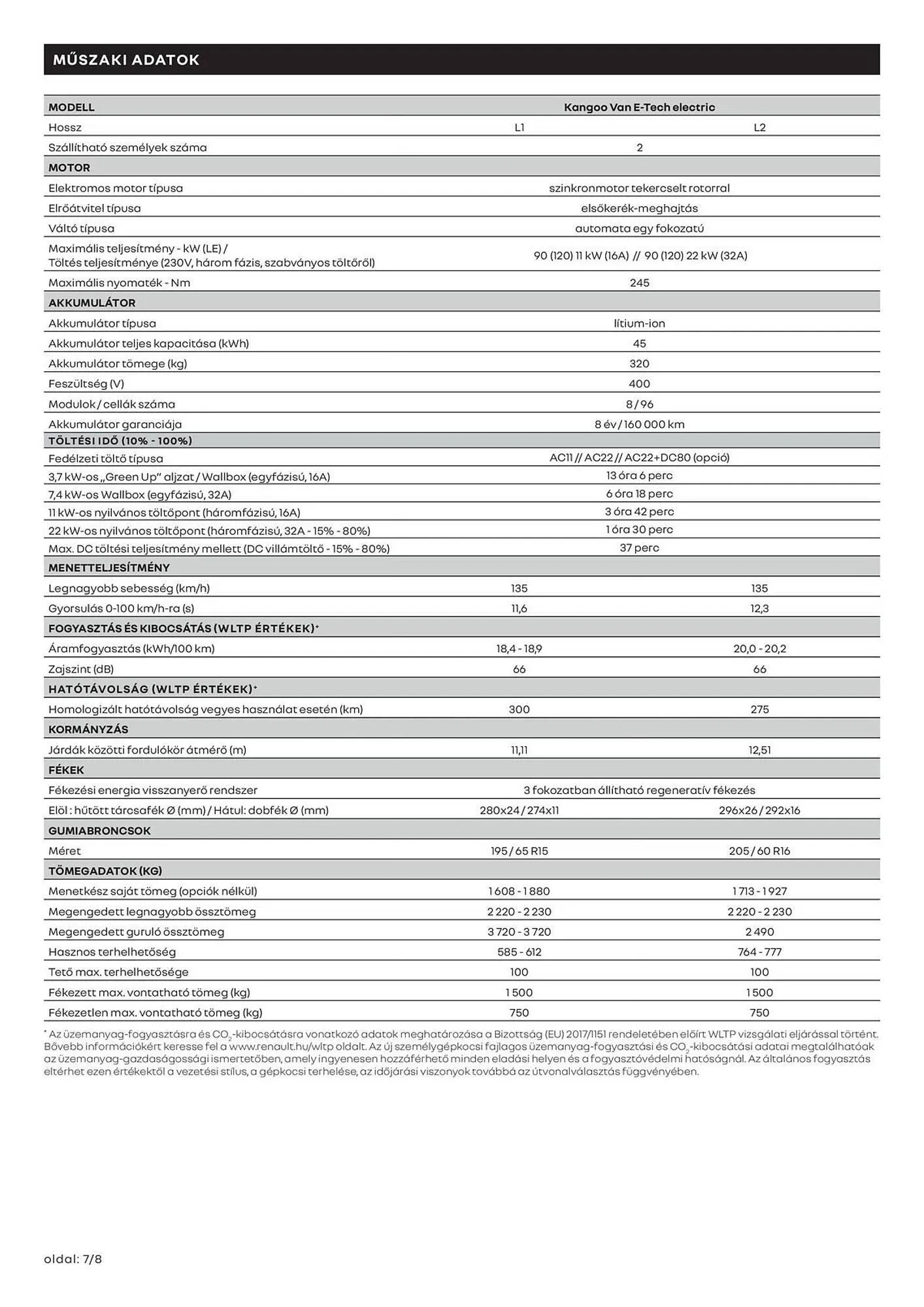 Katalógus Renault akciós újság március 11.-tól április 13.-ig 2025. - Oldal 7