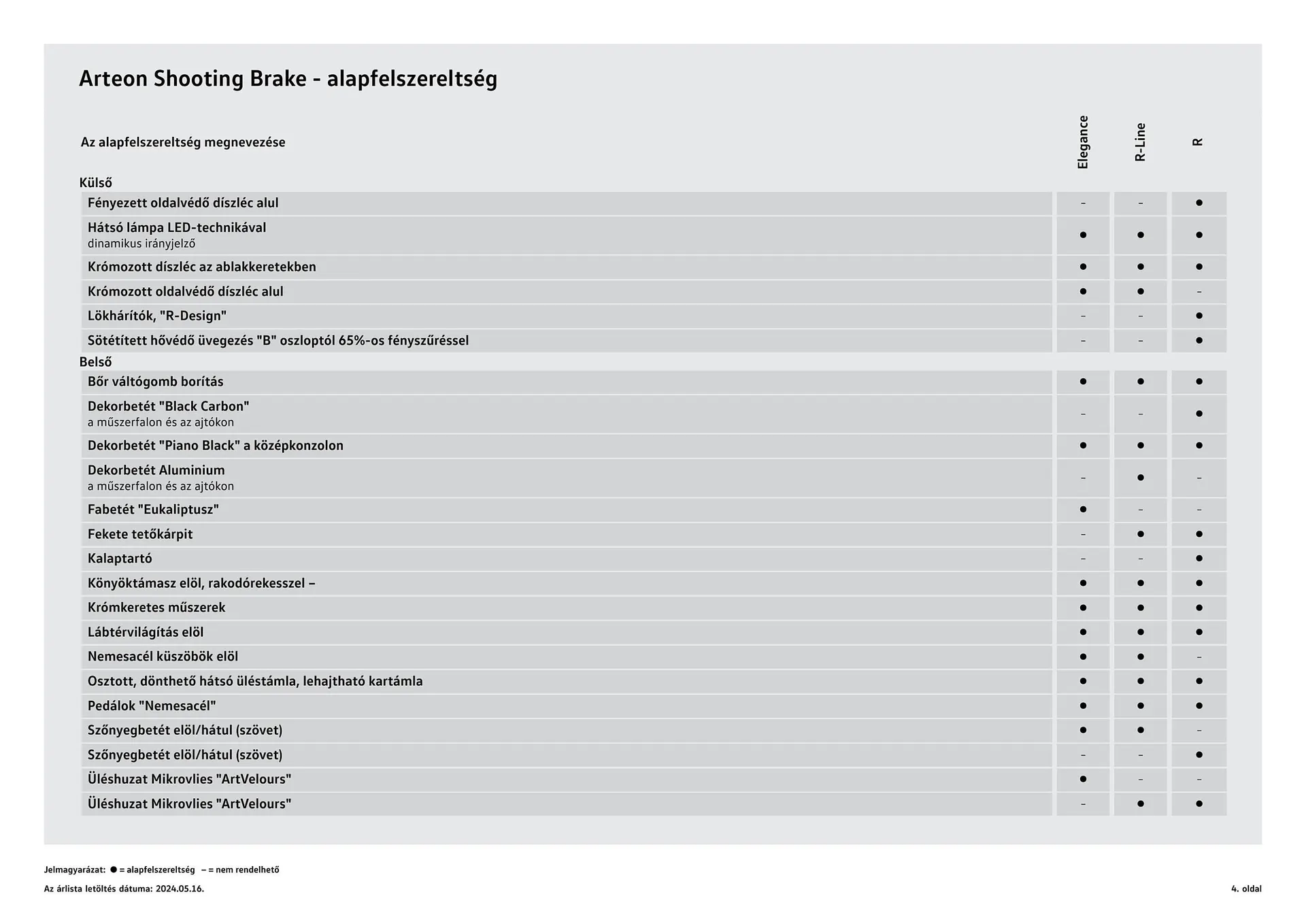 Katalógus Volkswagen Arteon SB akciós újság július 4.-tól július 3.-ig 2025. - Oldal 4