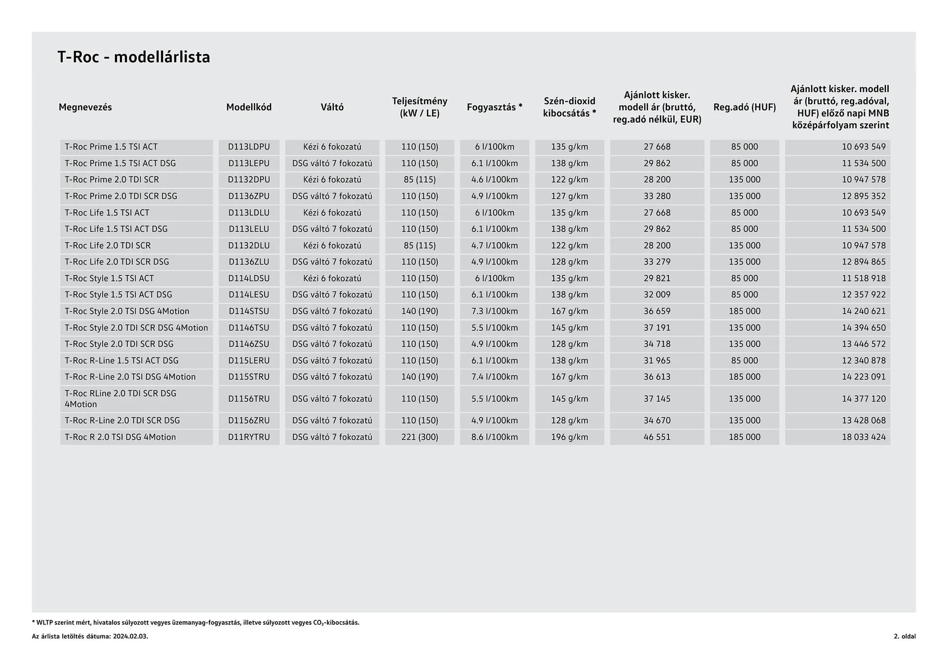 Katalógus Volkswagen T- Roc akciós újság január 12.-tól június 30.-ig 2024. - Oldal 2