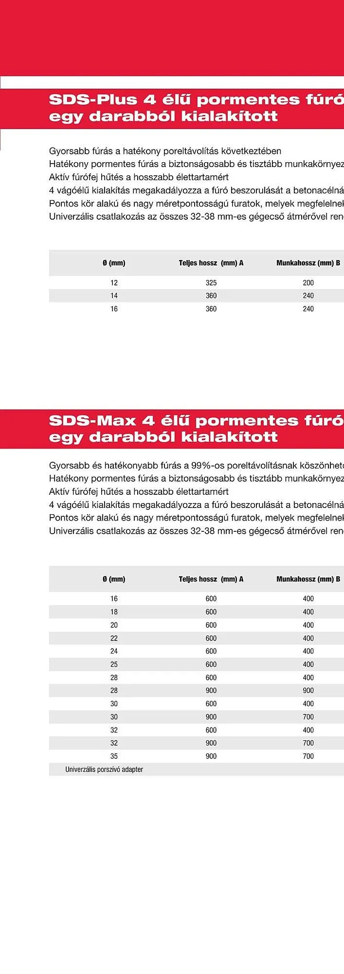 Katalógus Milwaukee akciós újság szeptember 16.-tól december 31.-ig 2025. - Oldal 32