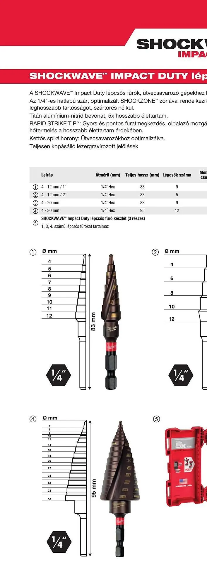 Katalógus Milwaukee akciós újság szeptember 16.-tól december 31.-ig 2025. - Oldal 128