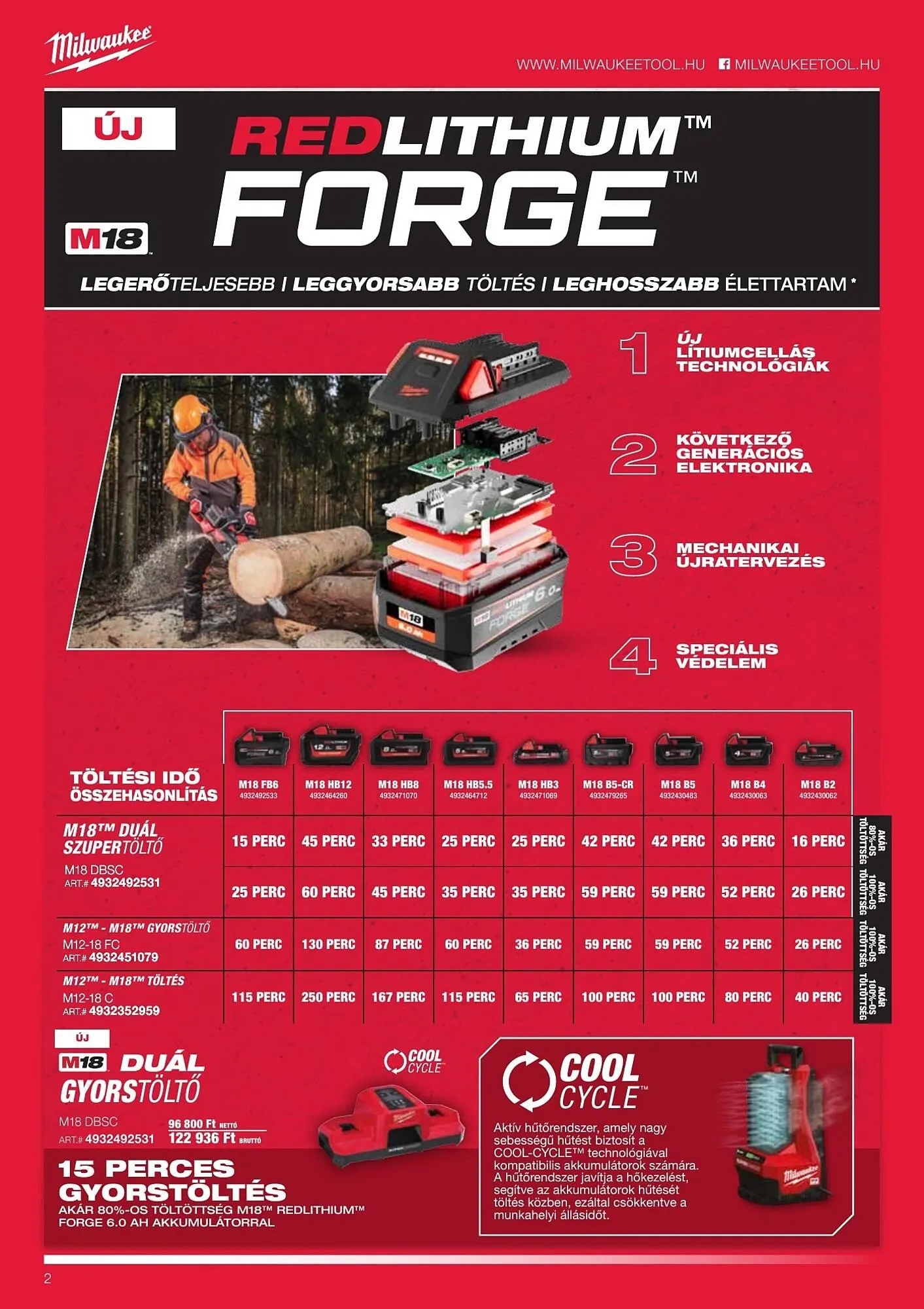 Katalógus Milwaukee akciós újság szeptember 16.-tól december 31.-ig 2025. - Oldal 2