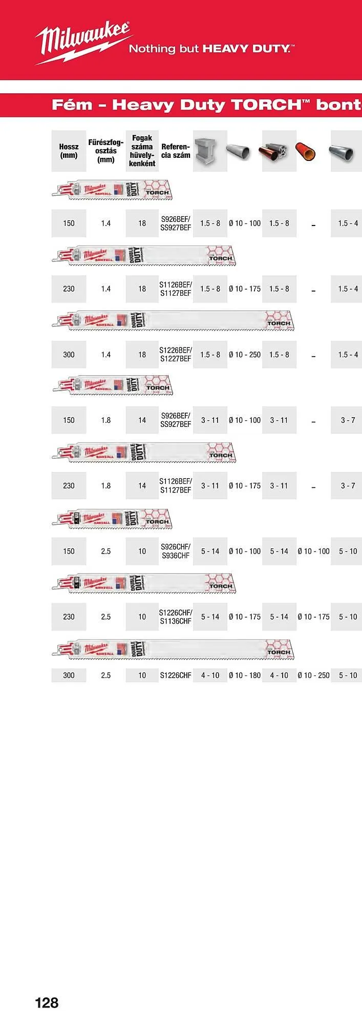 Katalógus Milwaukee akciós újság szeptember 16.-tól december 31.-ig 2025. - Oldal 254