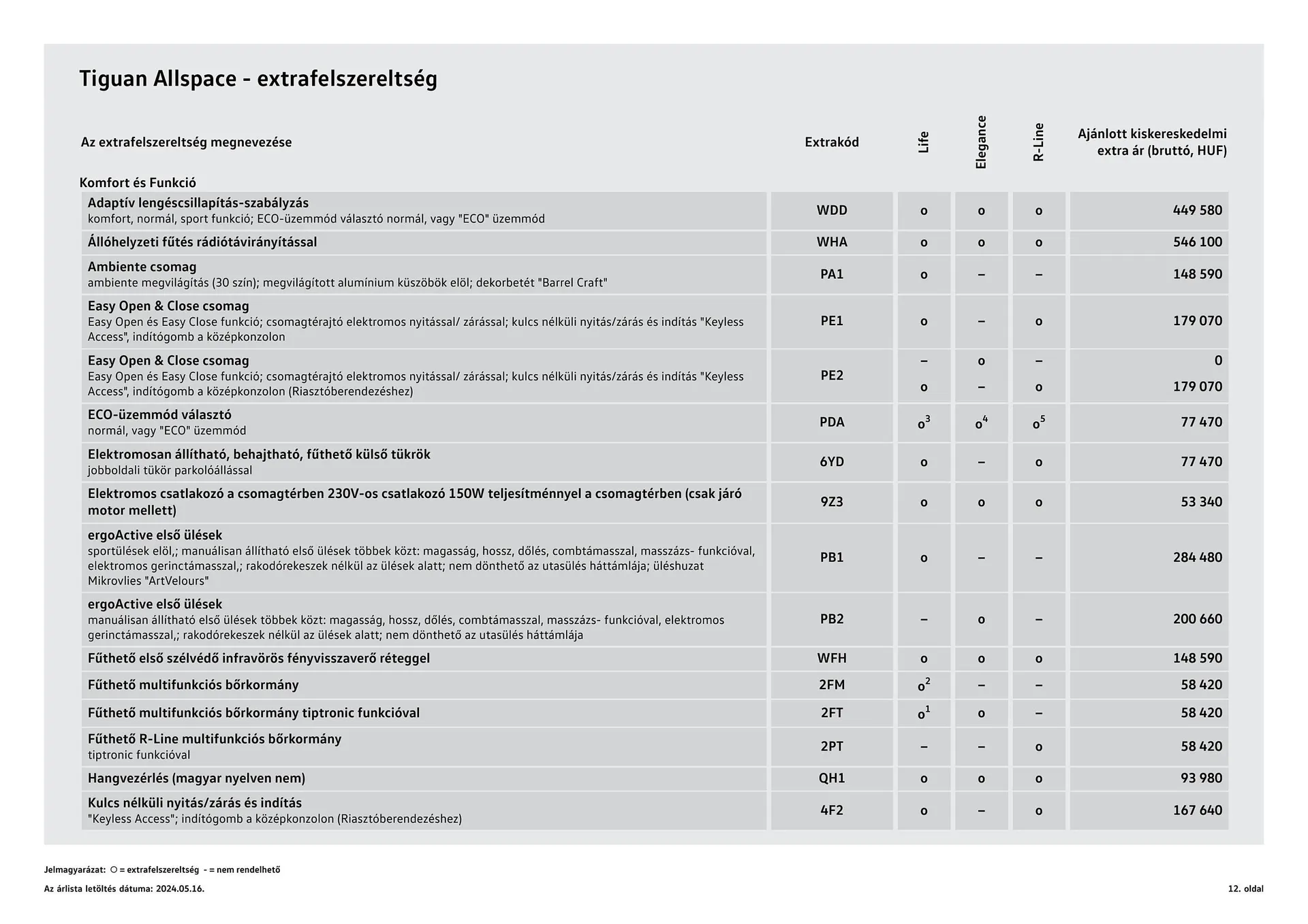 Katalógus Volkswagen Tiguan Allspace akciós újság július 4.-tól július 3.-ig 2025. - Oldal 12