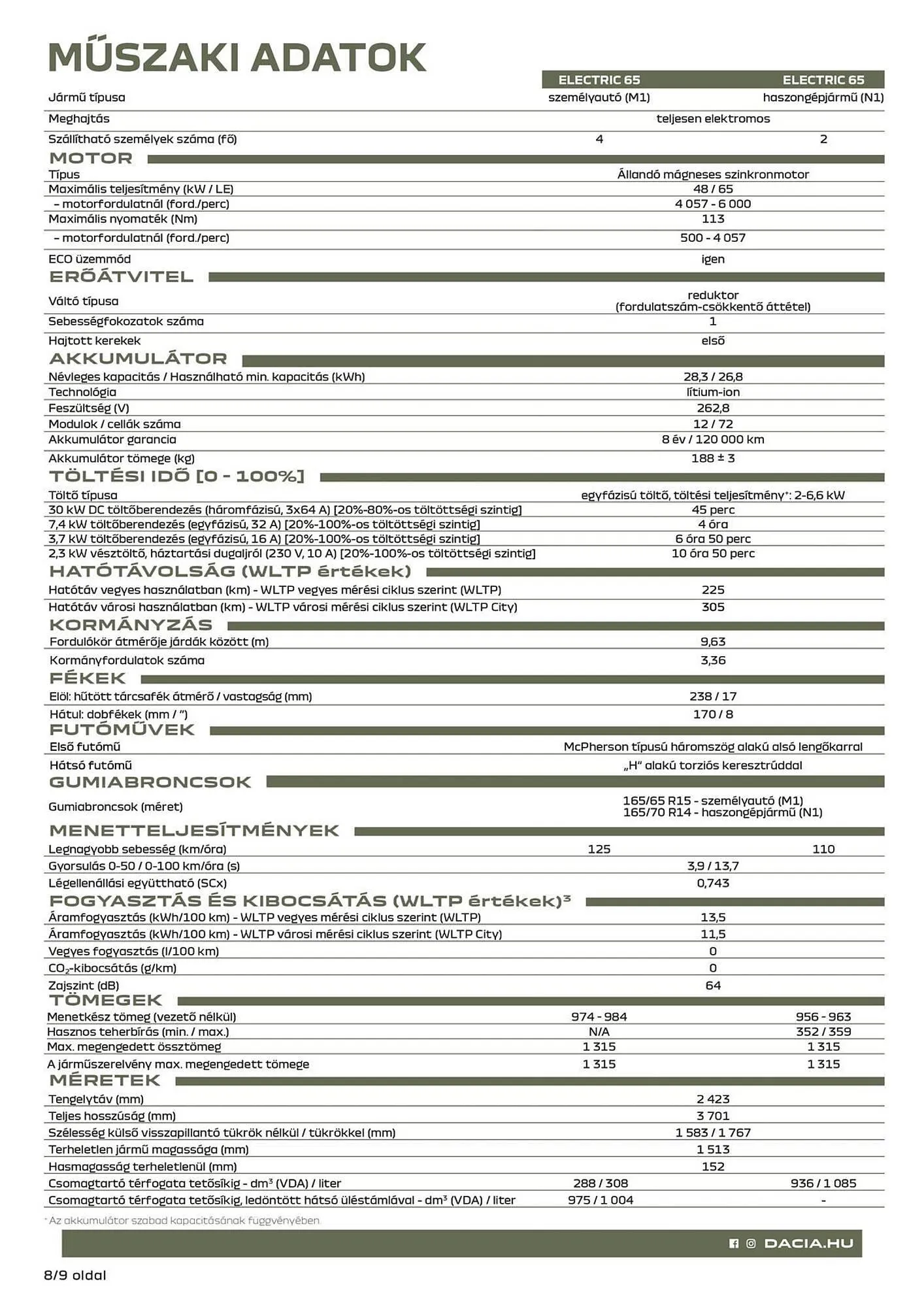 Katalógus Dacia akciós újság március 14.-tól április 27.-ig 2025. - Oldal 8