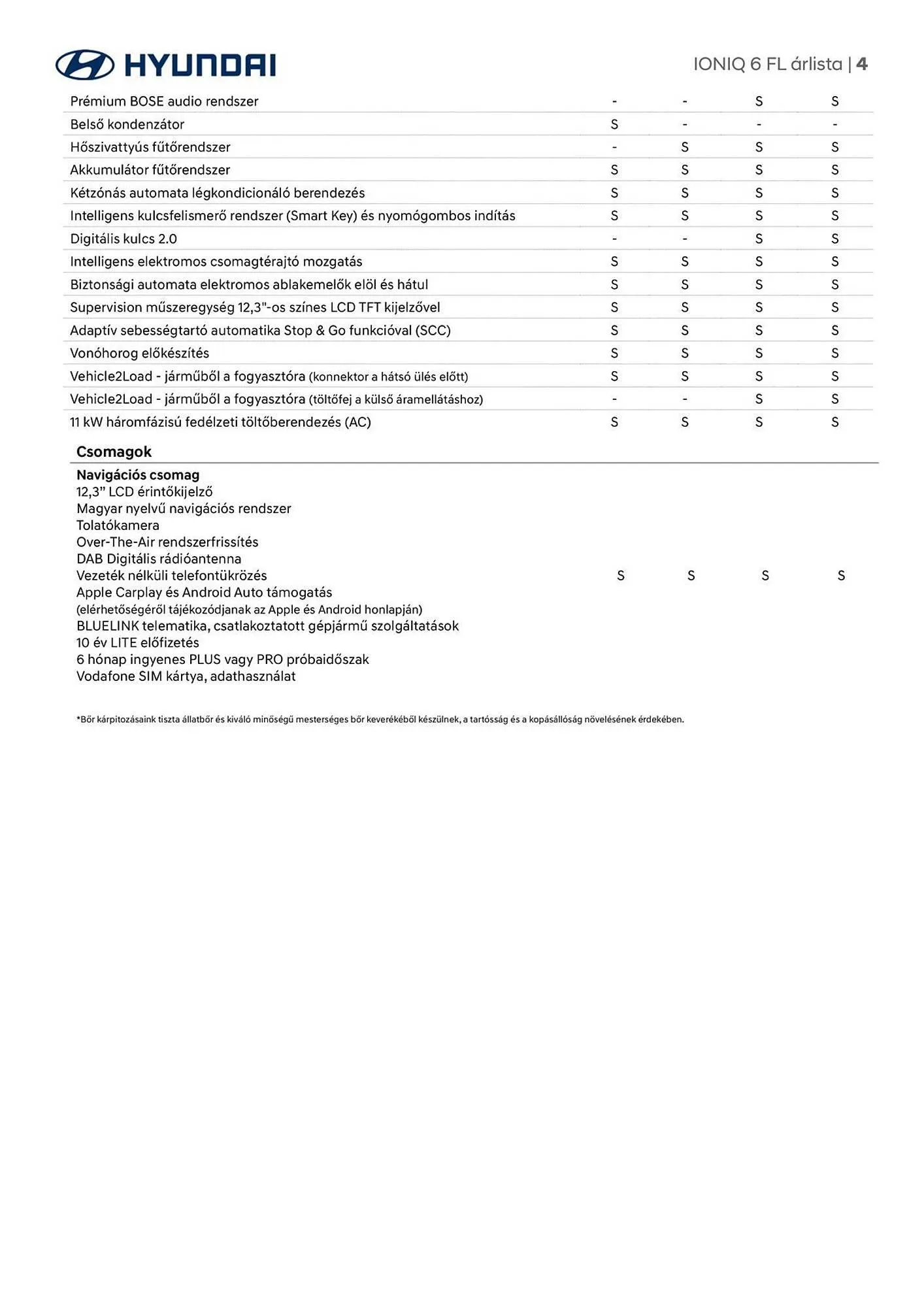 Katalógus Hyundai akciós újság január 22.-tól február 28.-ig 2026. - Oldal 4