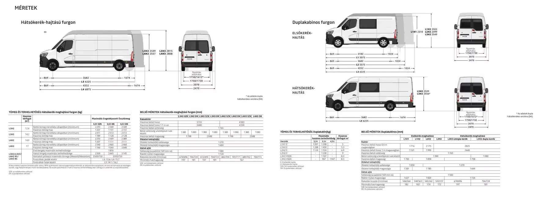 Katalógus Master E-tech 100% electric január 6.-tól június 30.-ig 2025. - Oldal 14