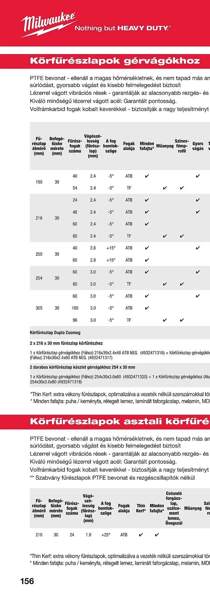 Katalógus Milwaukee akciós újság szeptember 16.-tól december 31.-ig 2025. - Oldal 310