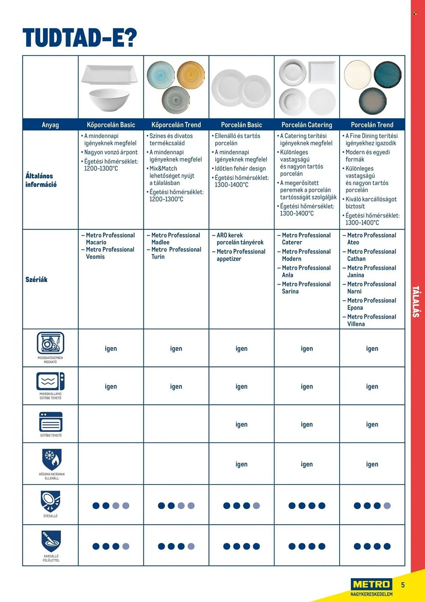 Katalógus Metro akciós újság február 18.-tól december 31.-ig 2026. - Oldal 5