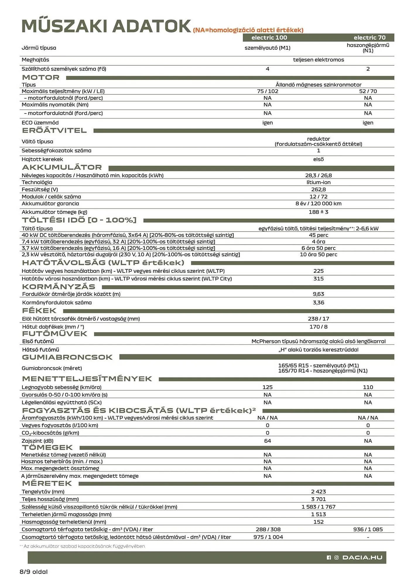 Katalógus Dacia akciós újság február 23.-tól április 4.-ig 2026. - Oldal 8