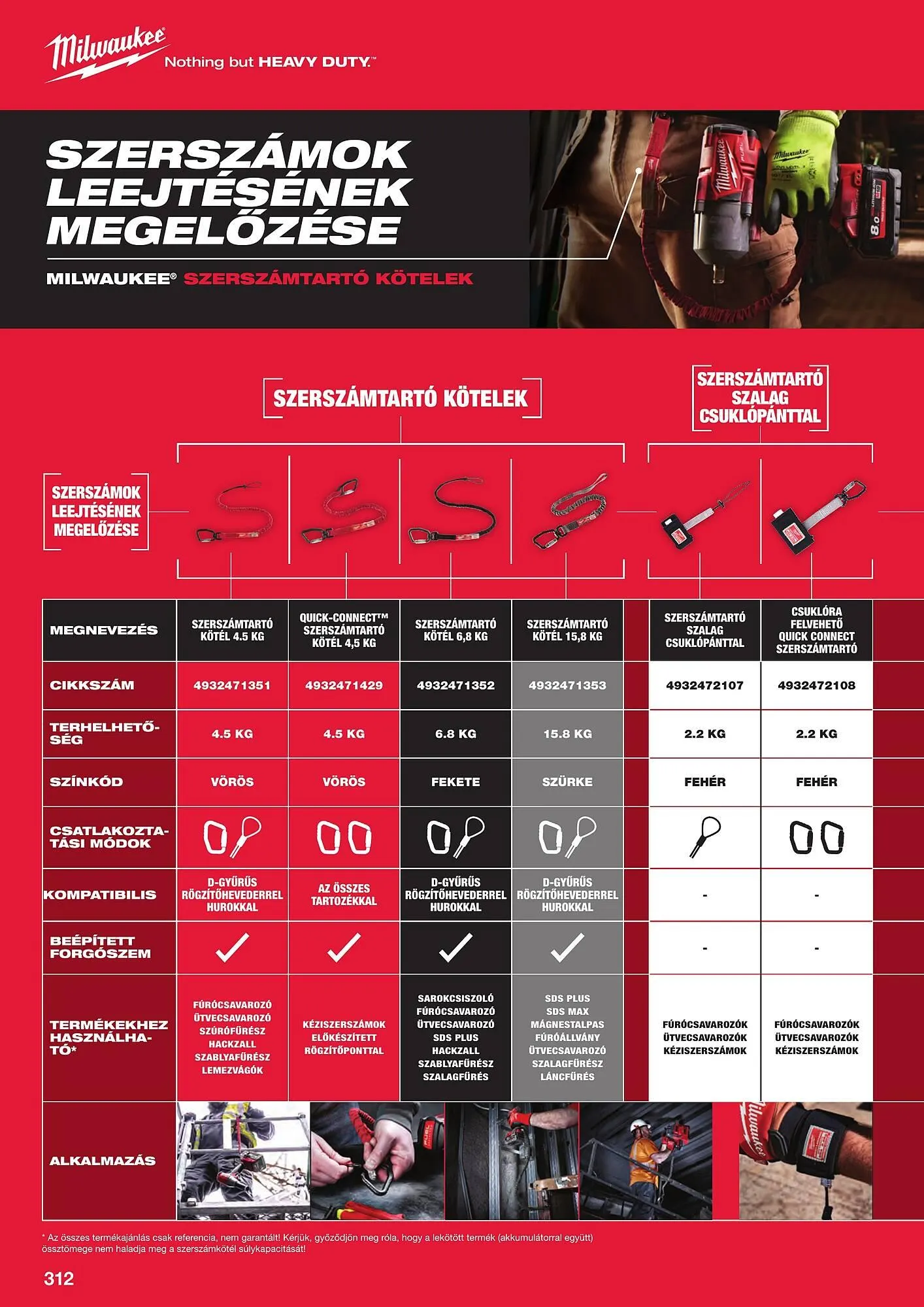 Katalógus Milwaukeetool akciós újság augusztus 14.-tól december 31.-ig 2024. - Oldal 312
