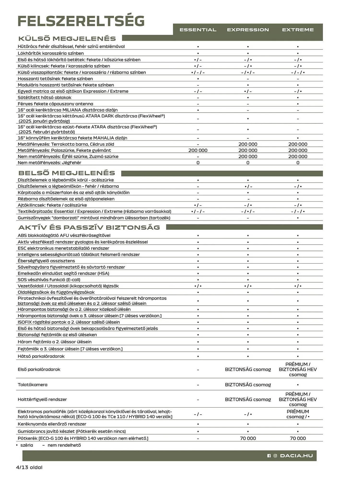 Katalógus Dacia akciós újság március 10.-tól április 20.-ig 2025. - Oldal 4