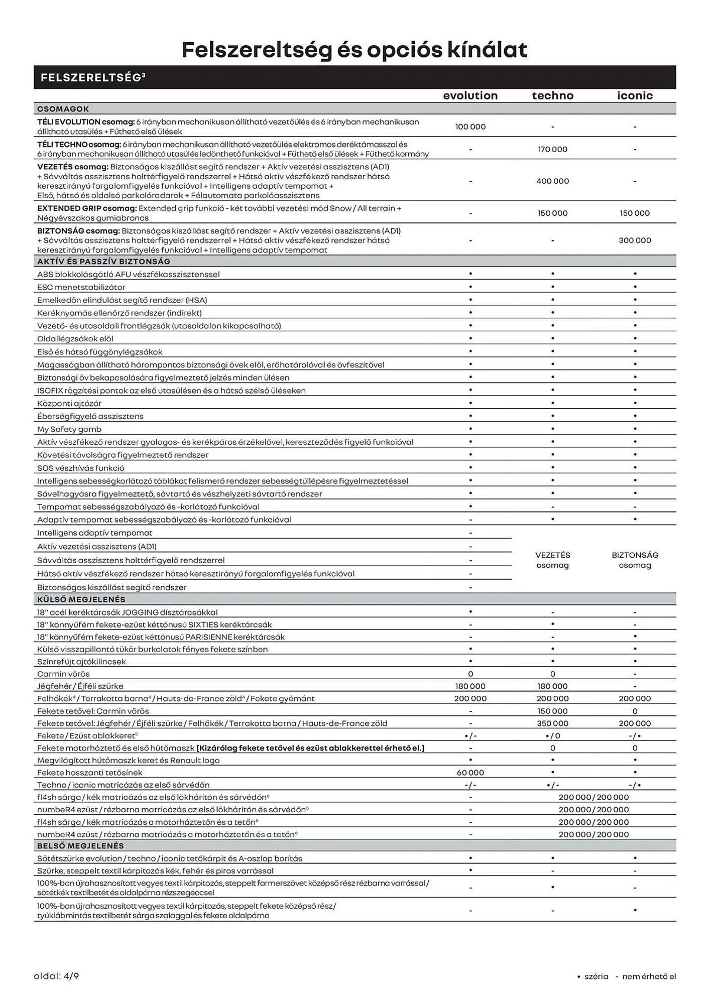Katalógus Renault akciós újság június 20.-tól június 20.-ig 2026. - Oldal 4