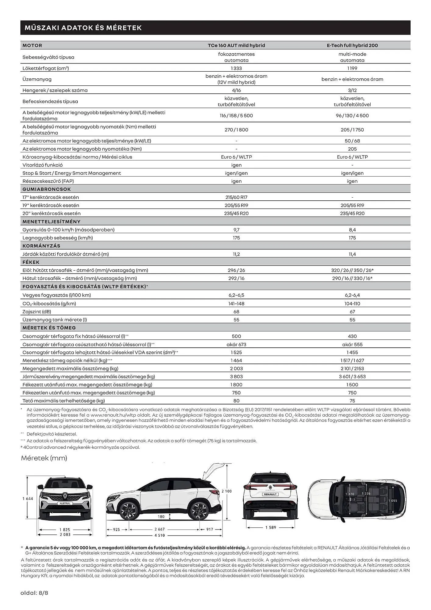 Katalógus Renault Austral akciós újság július 4.-tól december 31.-ig 2024. - Oldal 8
