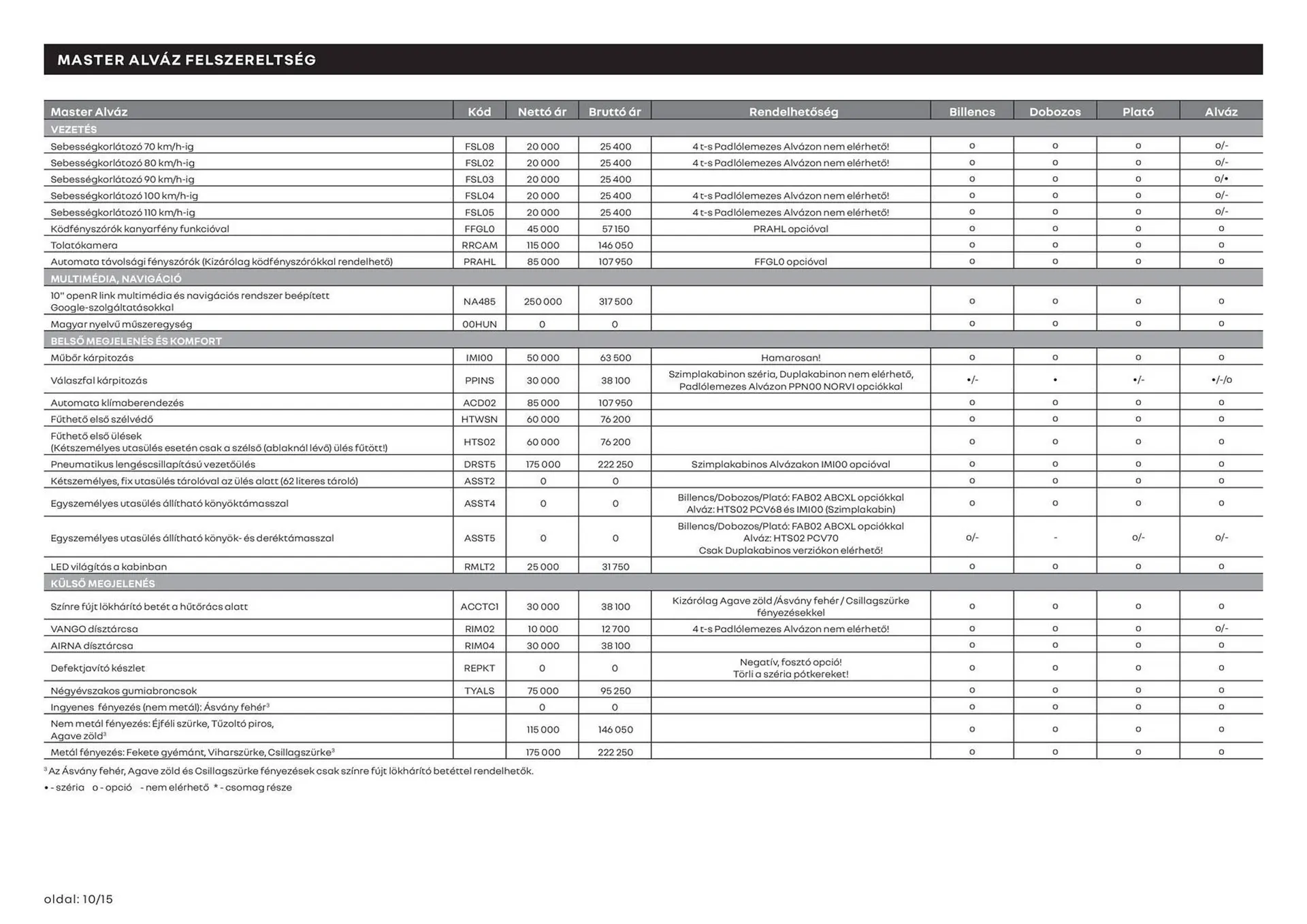 Katalógus Renault akciós újság március 11.-tól április 13.-ig 2025. - Oldal 10