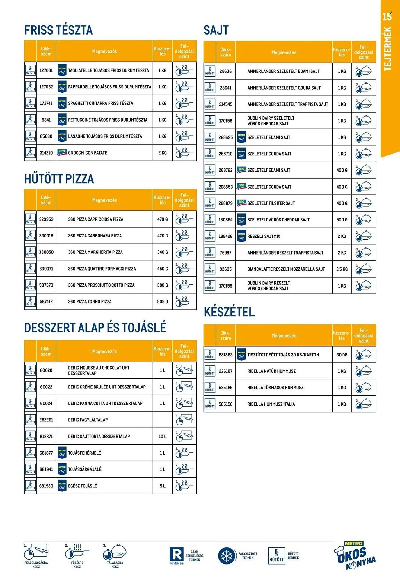 Katalógus Metro akciós újság február 25.-tól március 5.-ig 2026. - Oldal 15