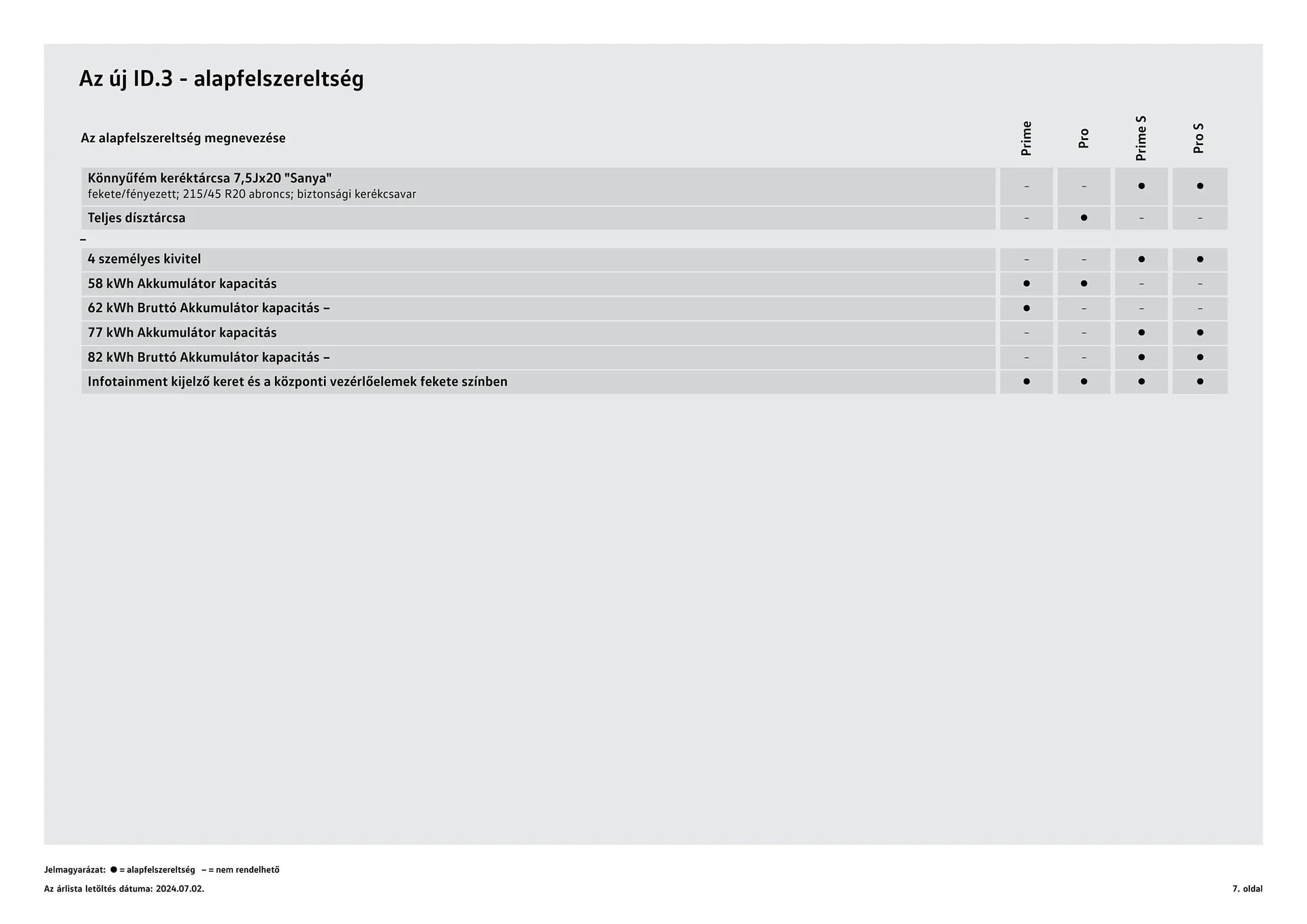 Katalógus Volkswagen ID.3 akciós újság július 4.-tól július 3.-ig 2025. - Oldal 7