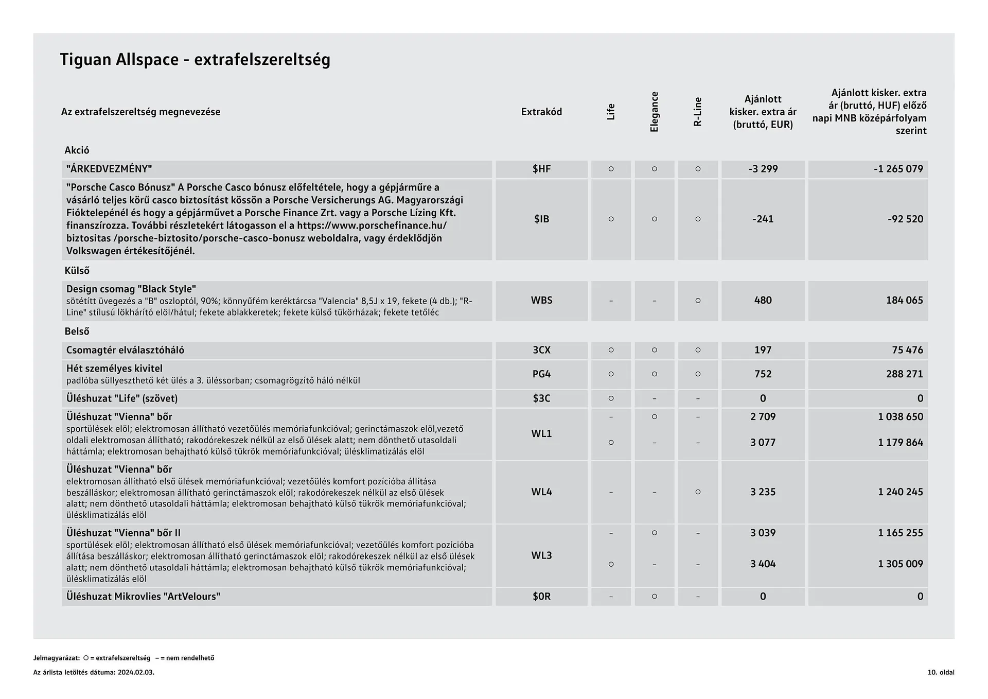 Katalógus Volkswagen Tiguan Allspace akciós újság november 17.-tól június 30.-ig 2024. - Oldal 10