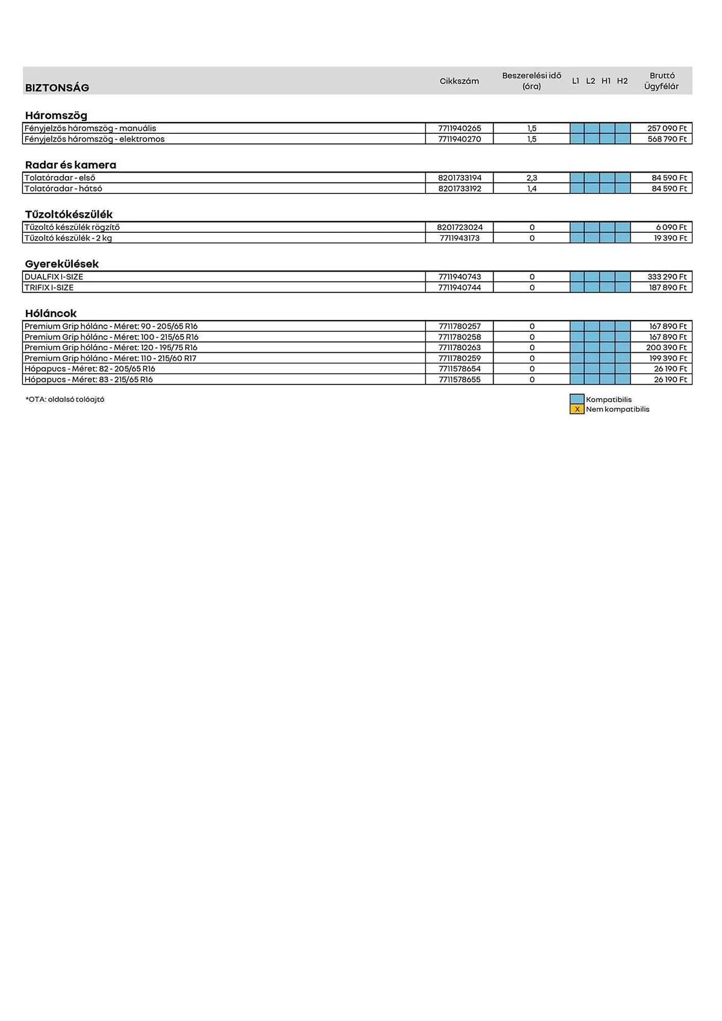 Katalógus Renault akciós újság március 11.-tól április 13.-ig 2025. - Oldal 3