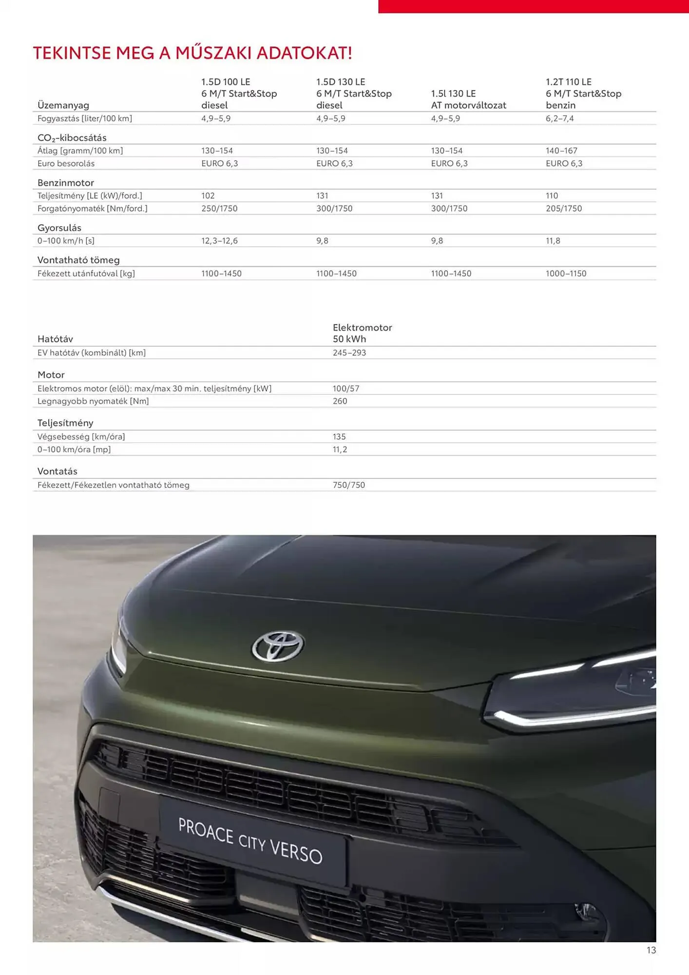 Katalógus Toyota akciós újság január 8.-tól január 8.-ig 2026. - Oldal 13