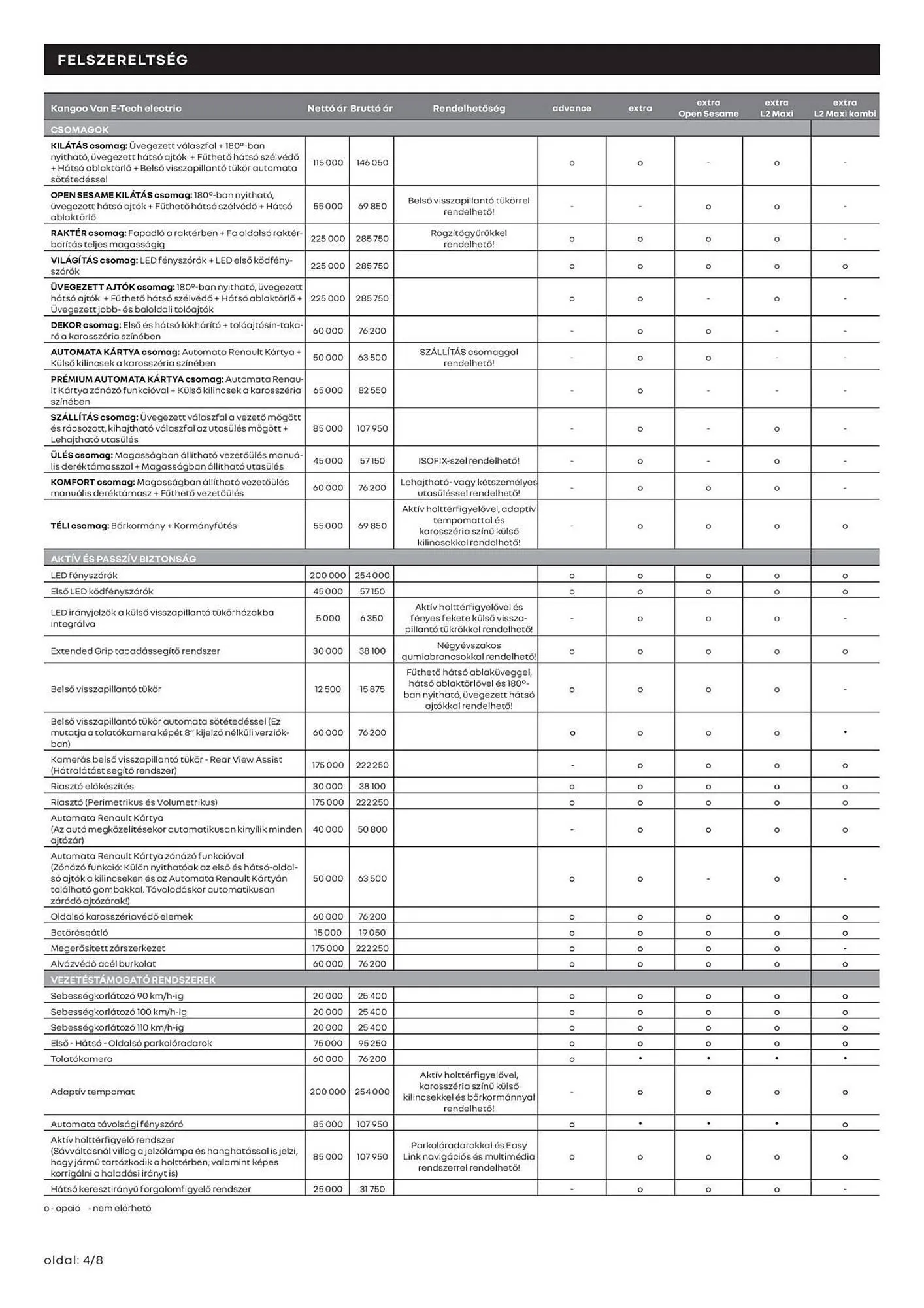 Katalógus Renault akciós újság március 11.-tól április 13.-ig 2025. - Oldal 4