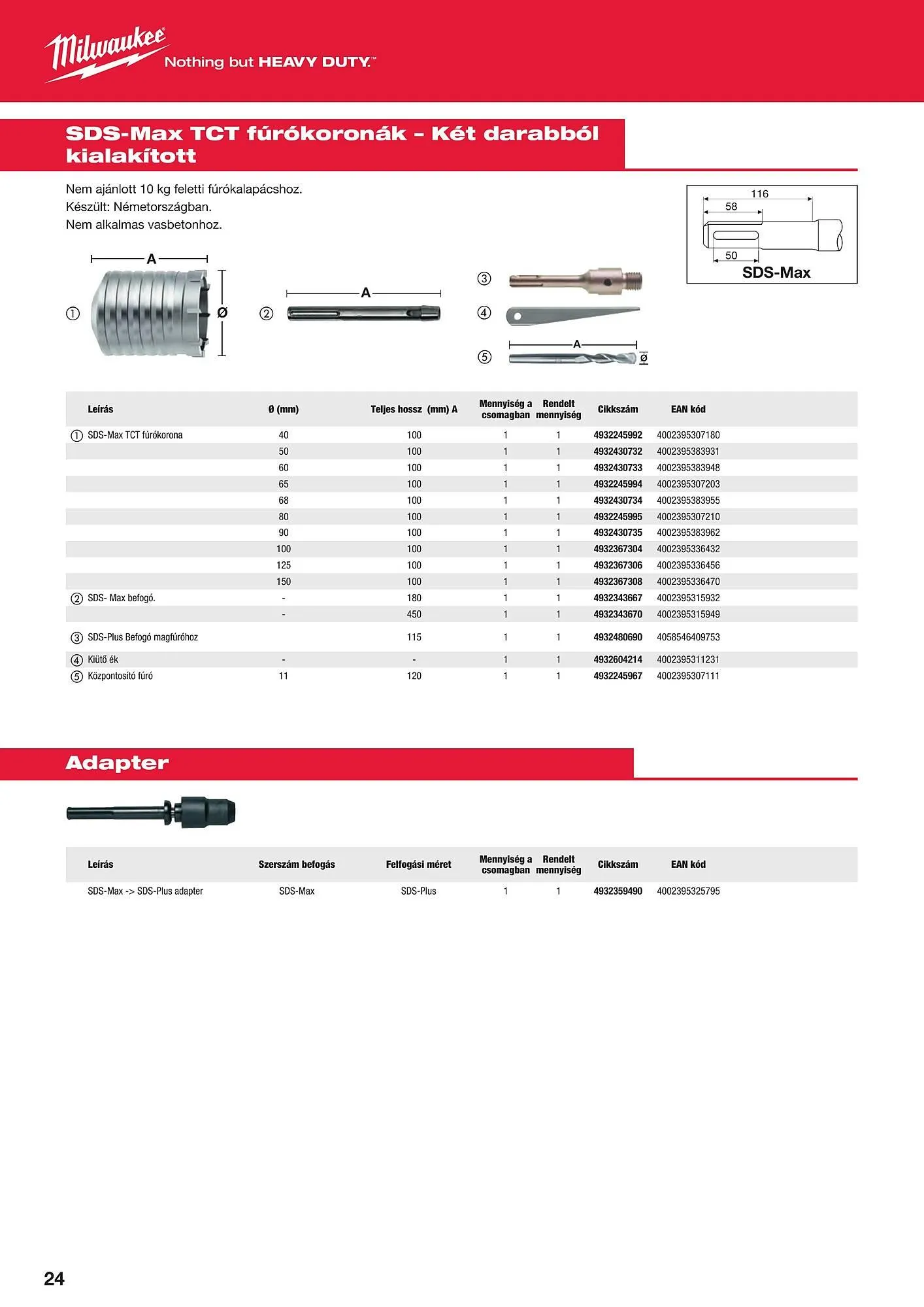 Katalógus Milwaukee akciós újság szeptember 16.-tól december 31.-ig 2025. - Oldal 24