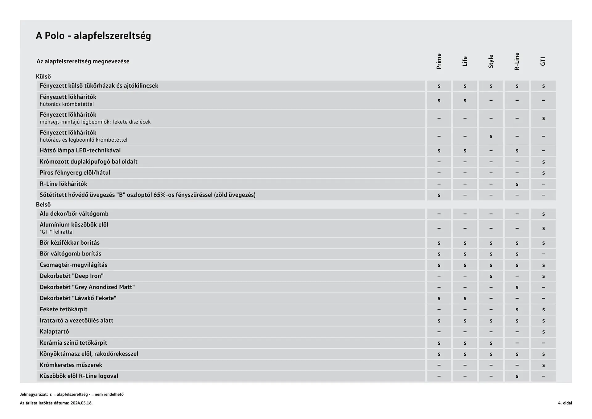 Katalógus Volkswagen Polo akciós újság július 4.-tól július 3.-ig 2025. - Oldal 4