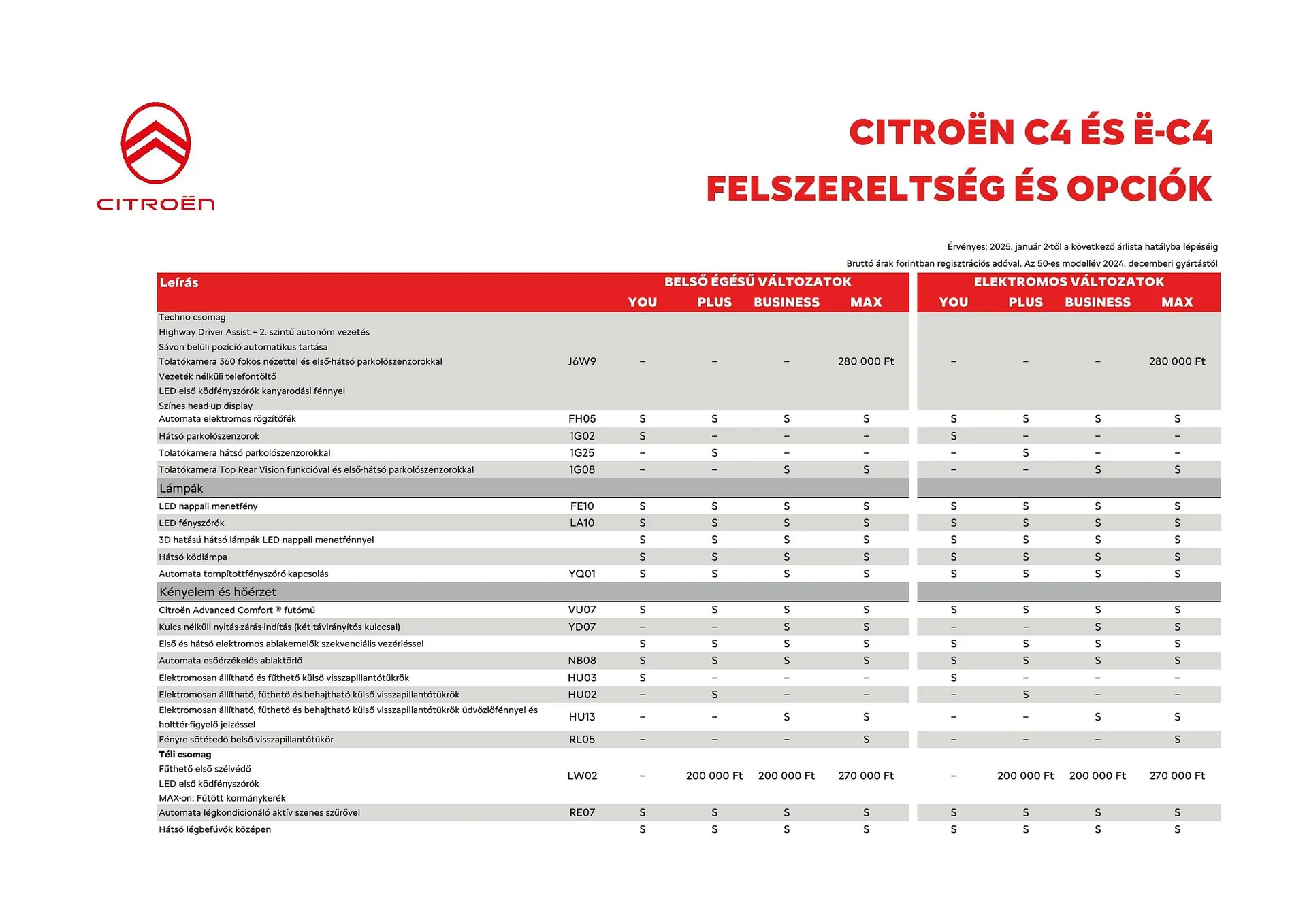 Katalógus Citroën akciós újság január 2.-tól április 2.-ig 2025. - Oldal 4