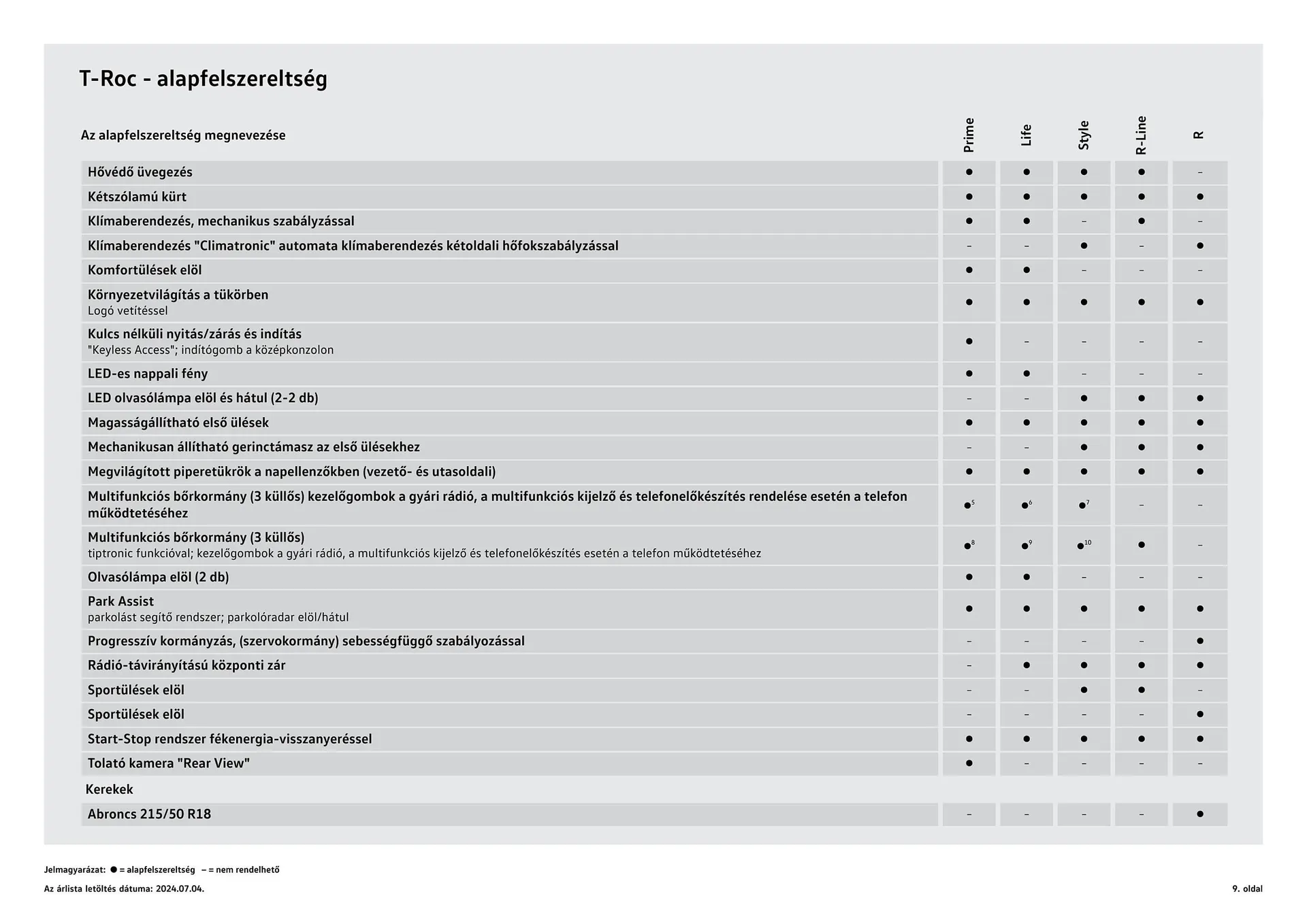 Katalógus Volkswagen T-Roc akciós újság július 4.-tól július 3.-ig 2025. - Oldal 9